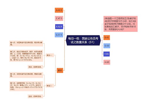 每日一练：国家公务员考试之数量关系（51）