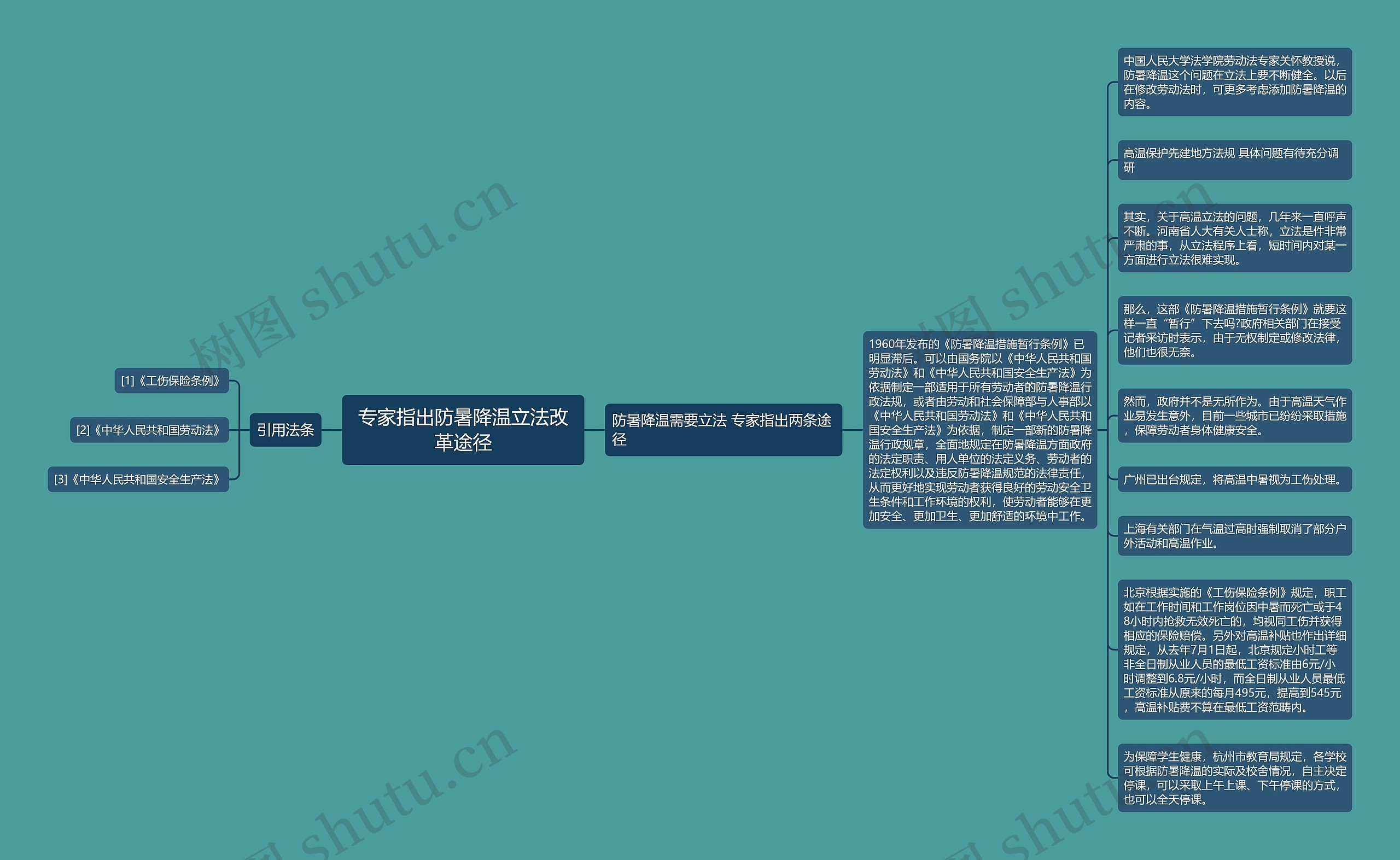 专家指出防暑降温立法改革途径