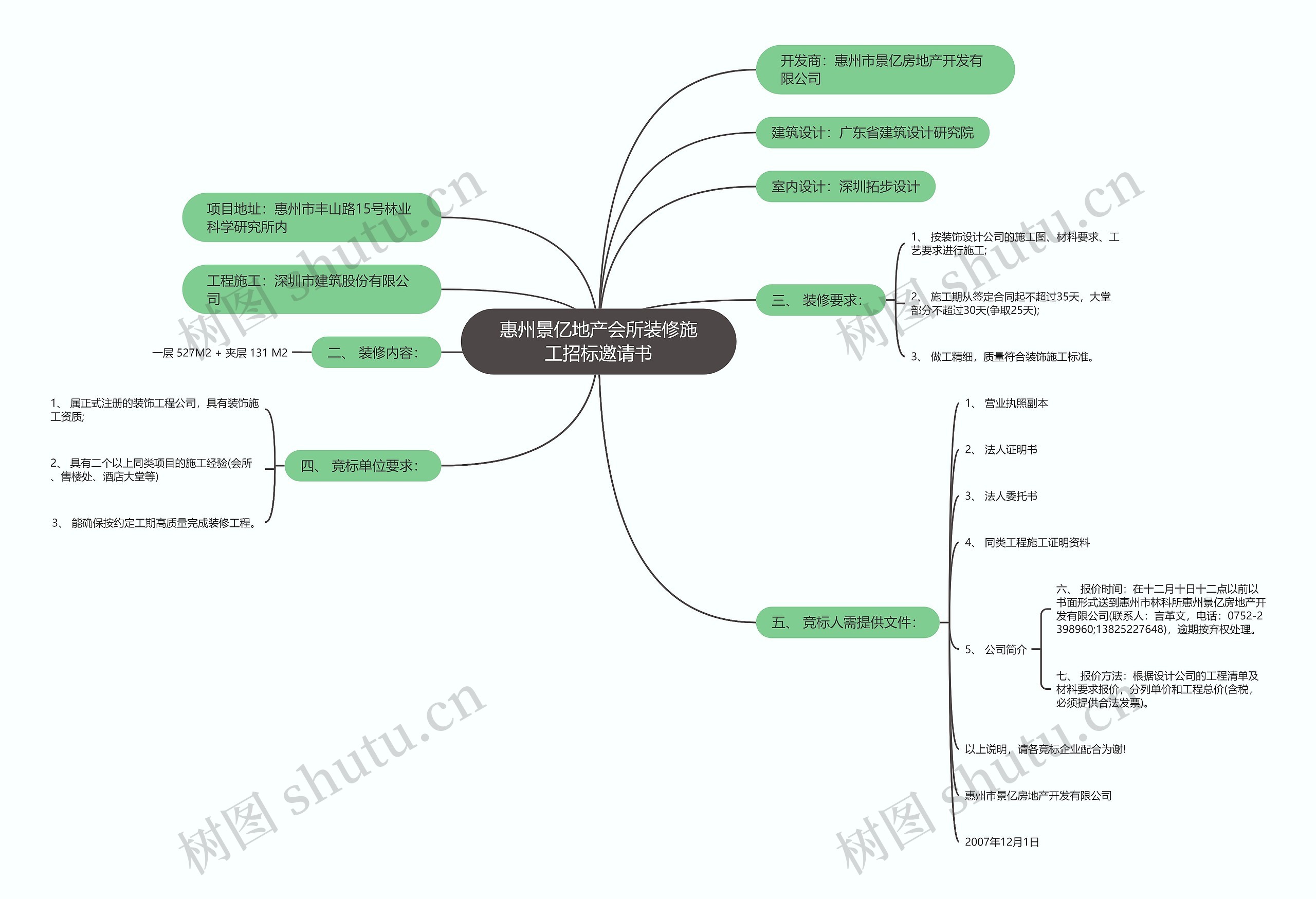 惠州景亿地产会所装修施工招标邀请书思维导图