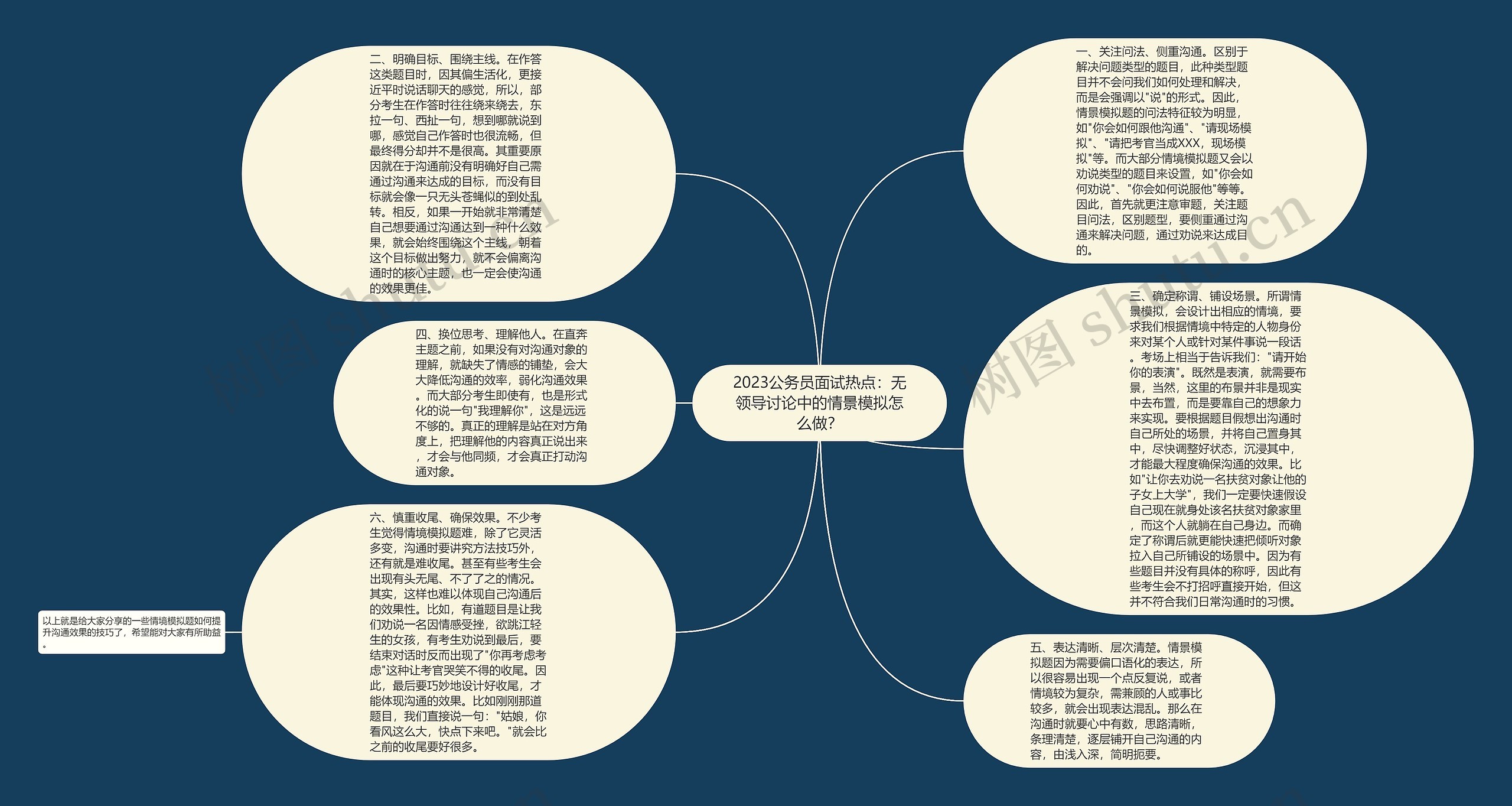 2023公务员面试热点：无领导讨论中的情景模拟怎么做？思维导图