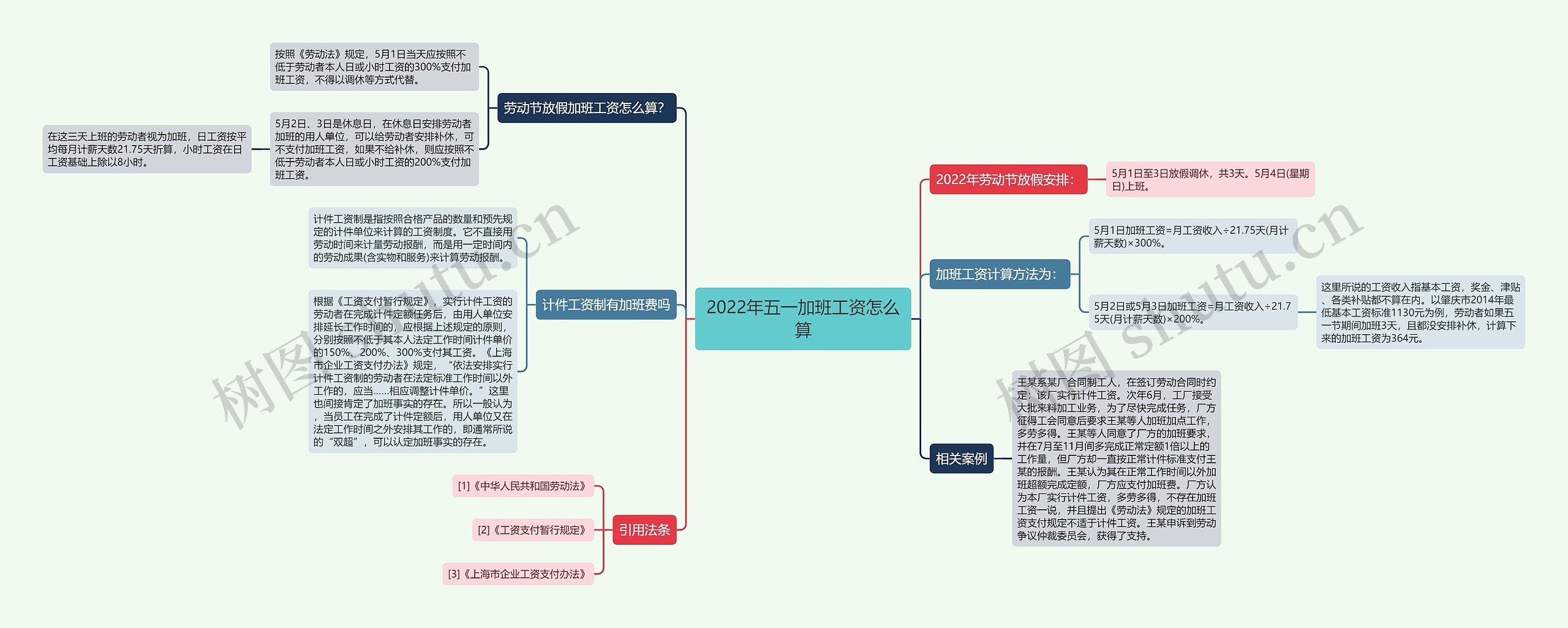 2022年五一加班工资怎么算思维导图