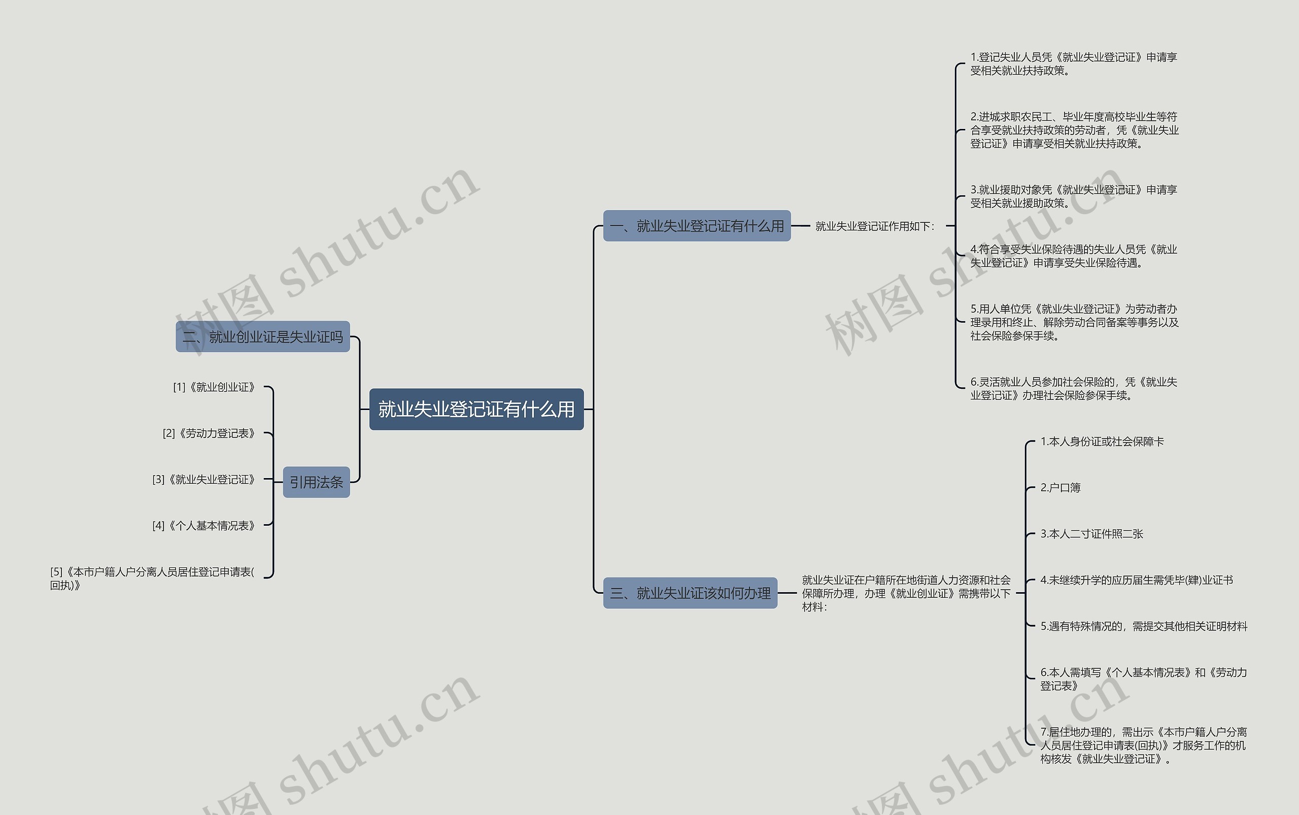 就业失业登记证有什么用思维导图