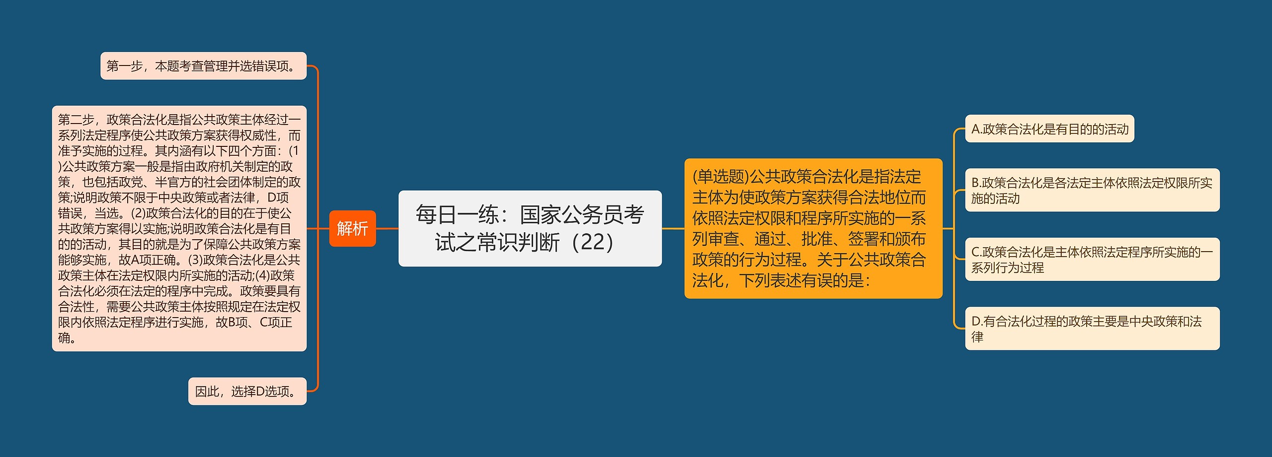 每日一练：国家公务员考试之常识判断（22）