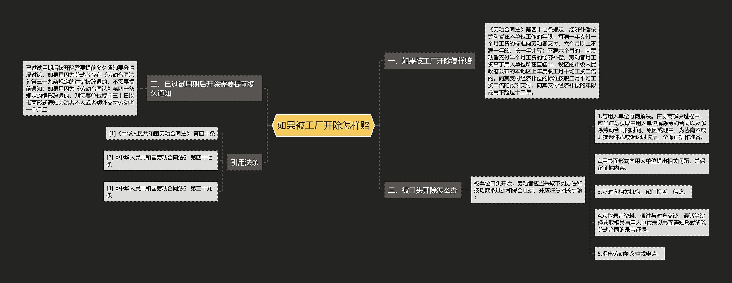 如果被工厂开除怎样赔思维导图