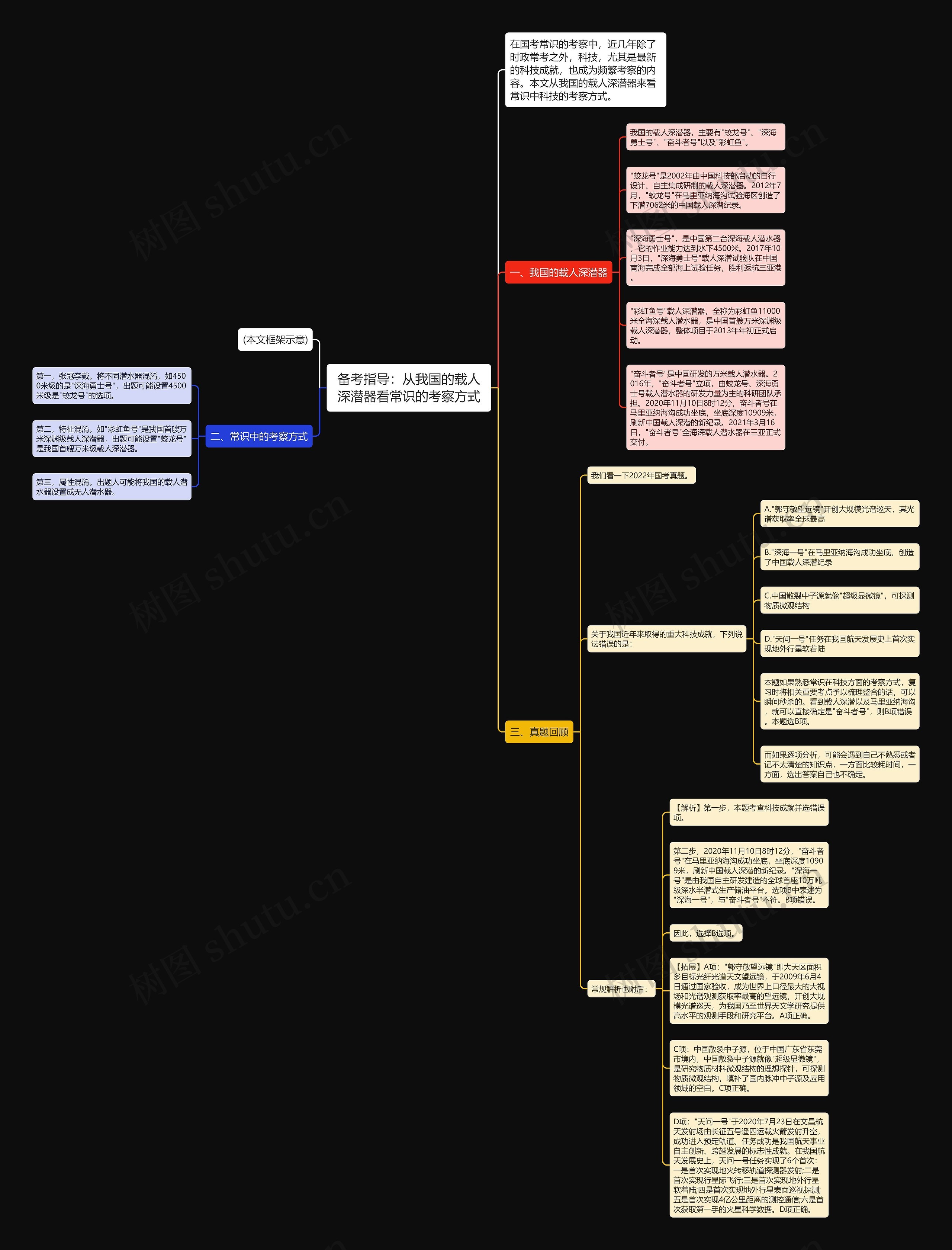 备考指导：从我国的载人深潜器看常识的考察方式