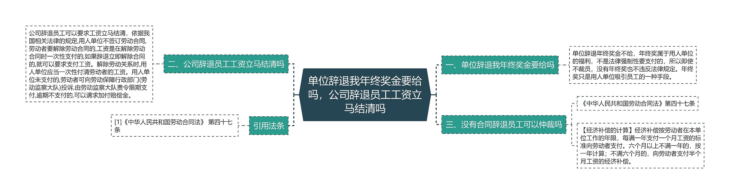 单位辞退我年终奖金要给吗，公司辞退员工工资立马结清吗思维导图