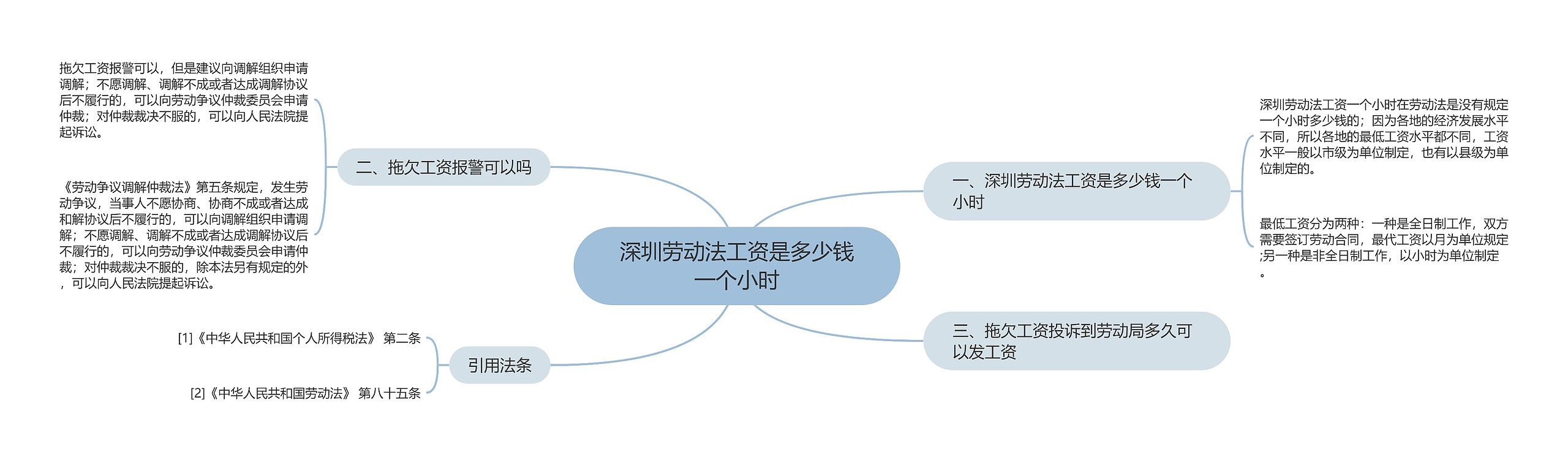 深圳劳动法工资是多少钱一个小时