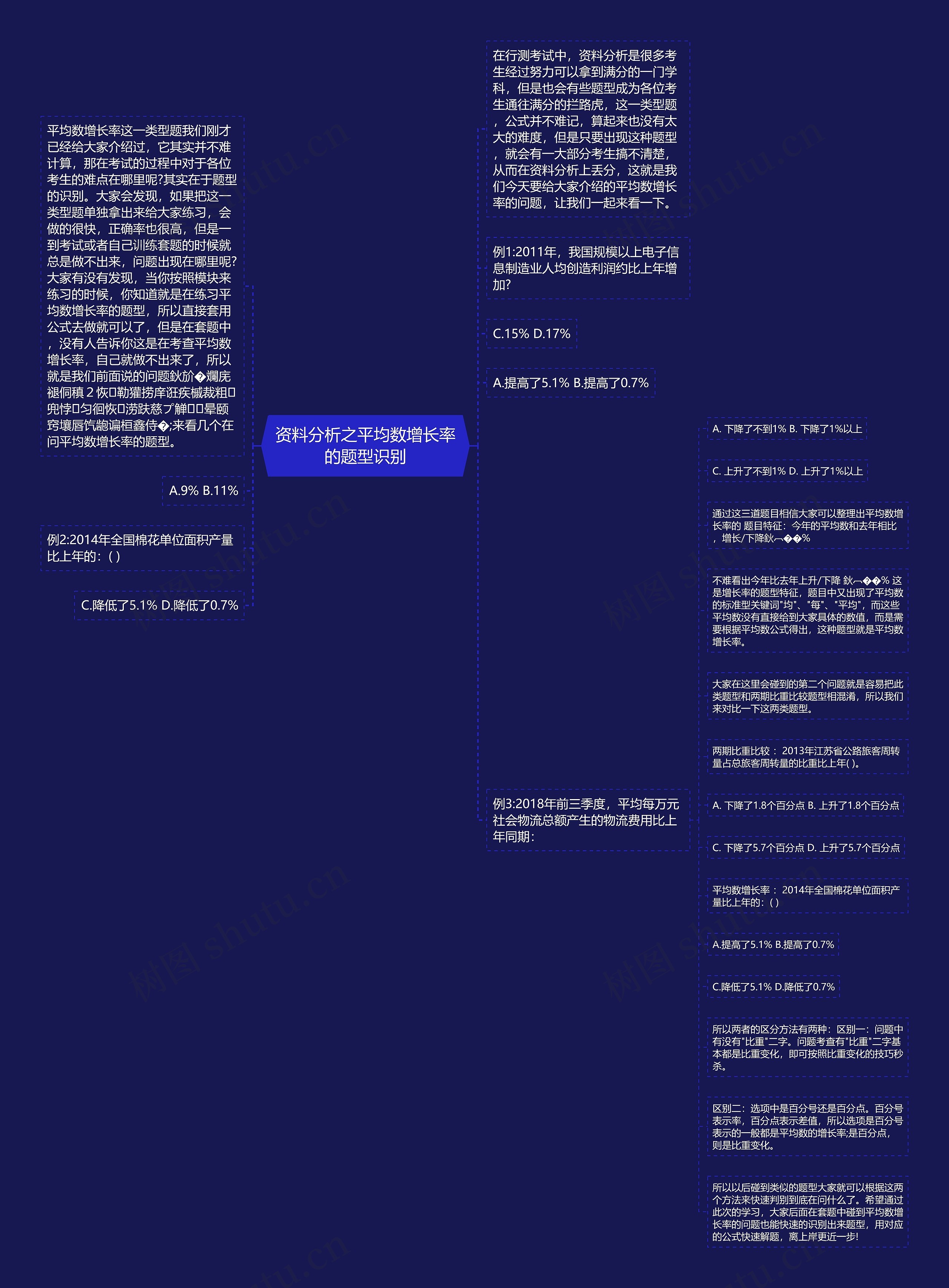 资料分析之平均数增长率的题型识别