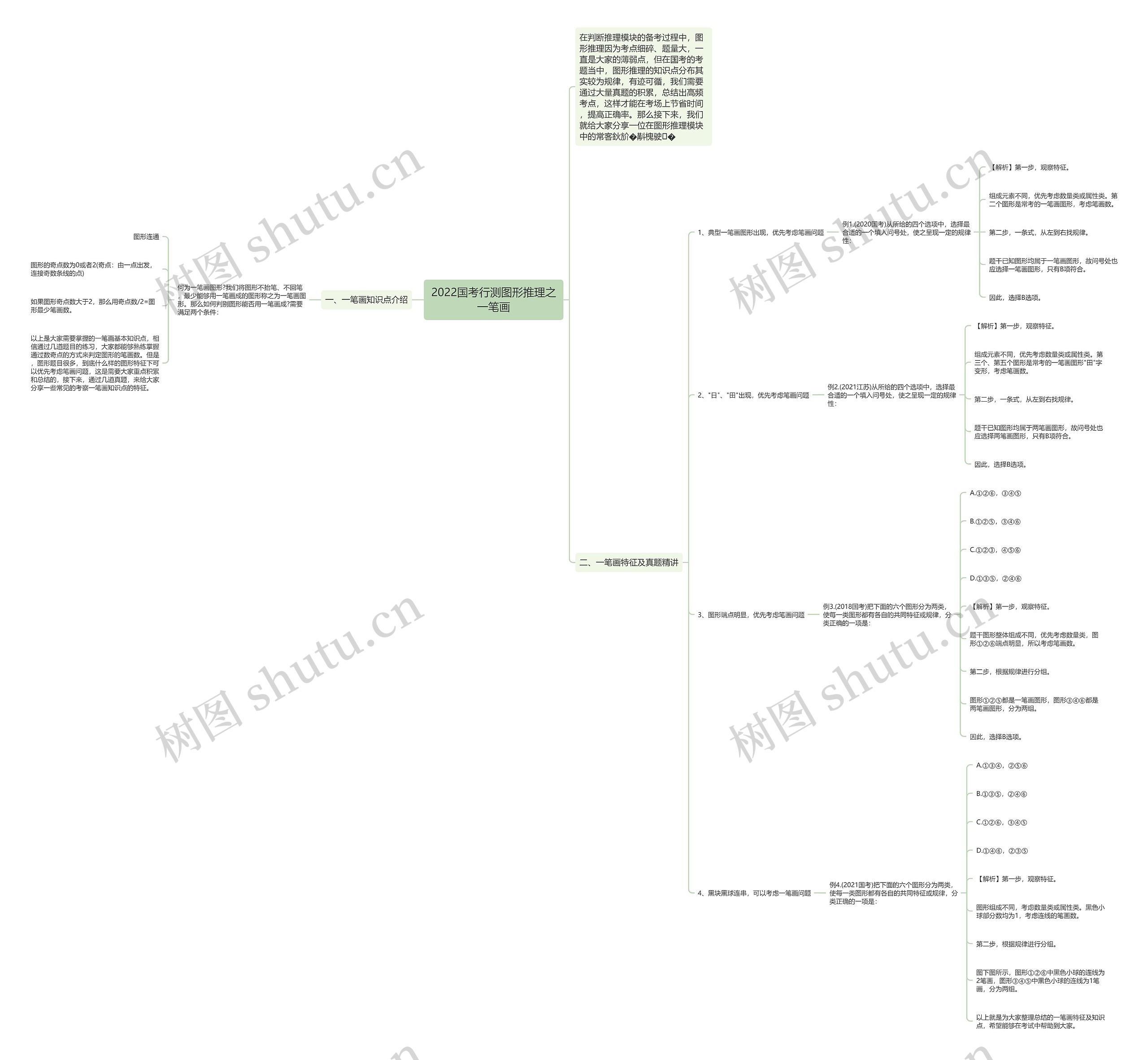 2022国考行测图形推理之一笔画