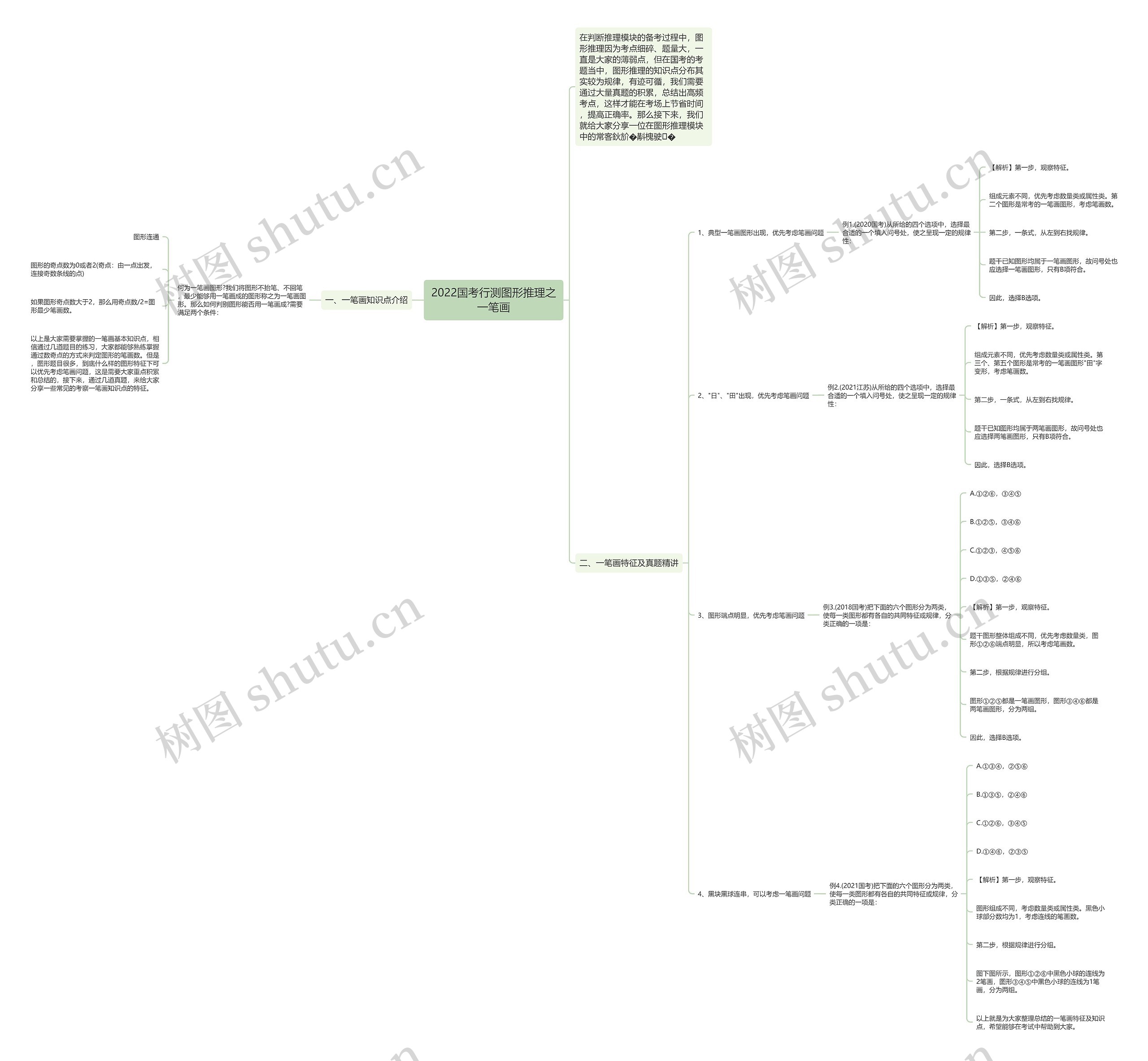 2022国考行测图形推理之一笔画 2022国考行测图形推理之一笔画