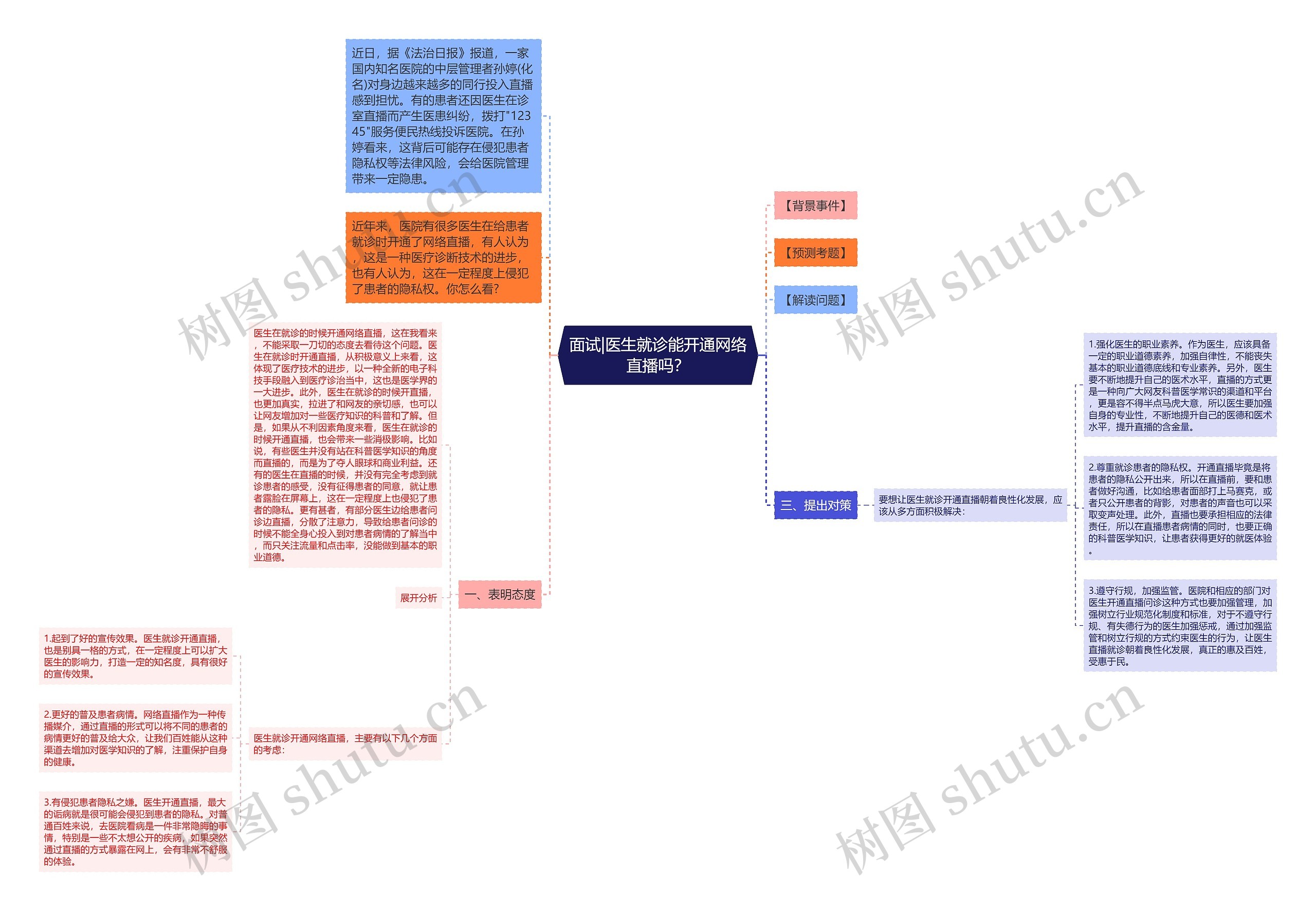 面试|医生就诊能开通网络直播吗？