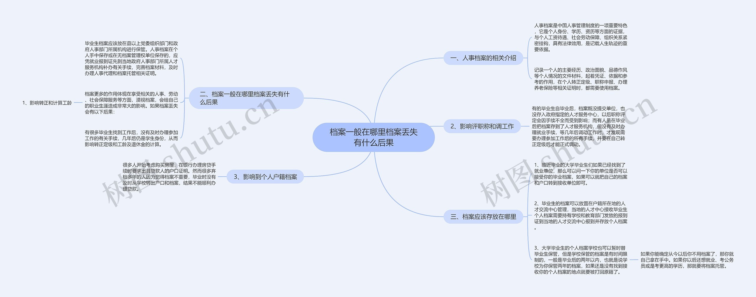 档案一般在哪里档案丢失有什么后果思维导图