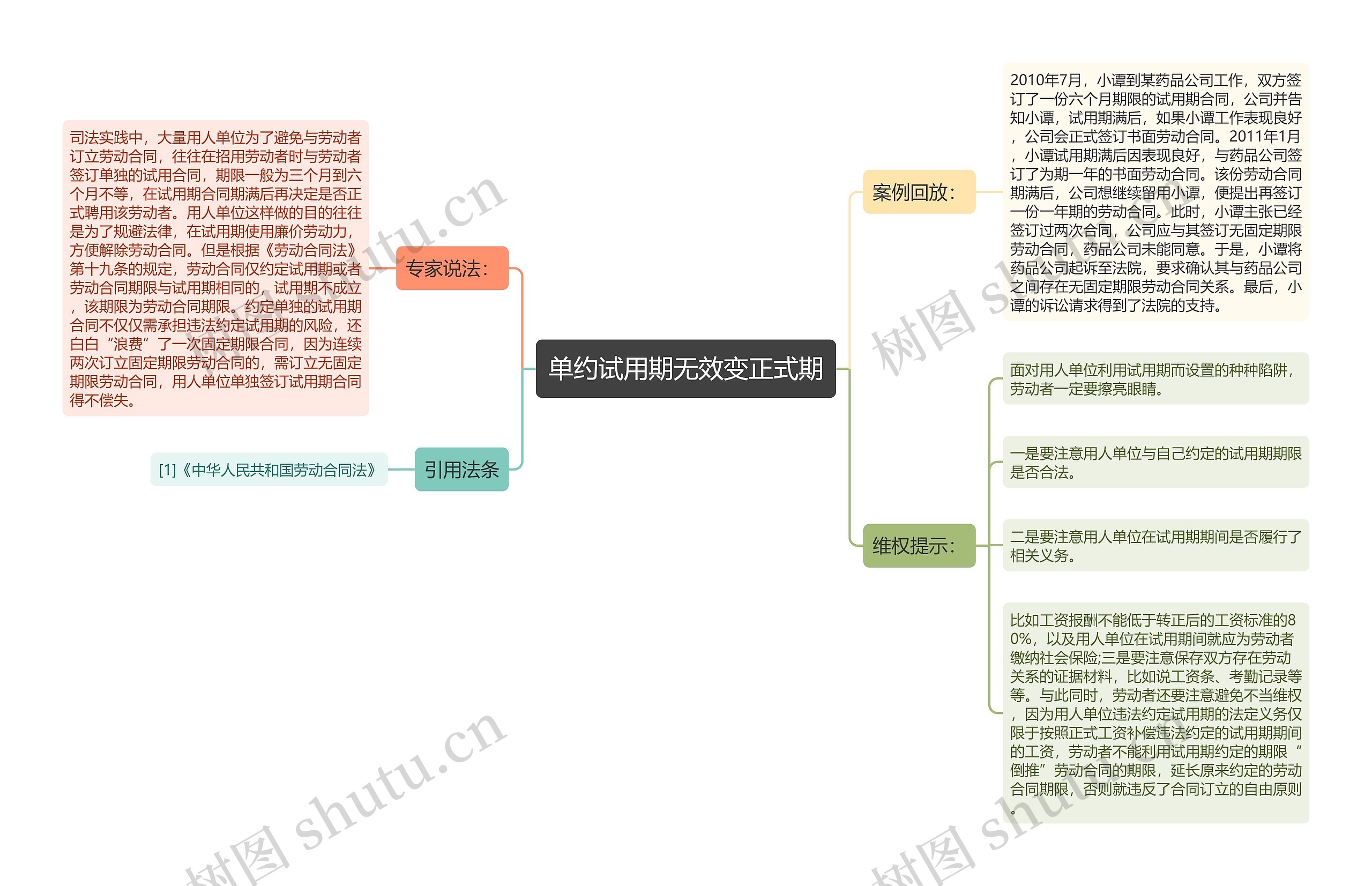 单约试用期无效变正式期思维导图