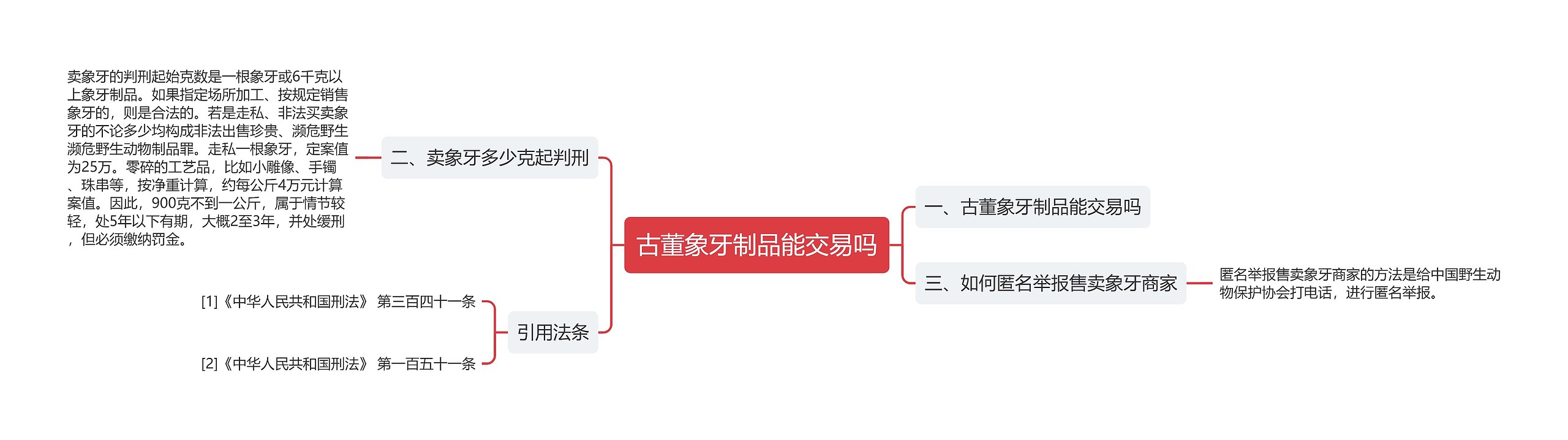 古董象牙制品能交易吗