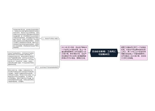 劳动安全新规：工伤死亡可获赔60万