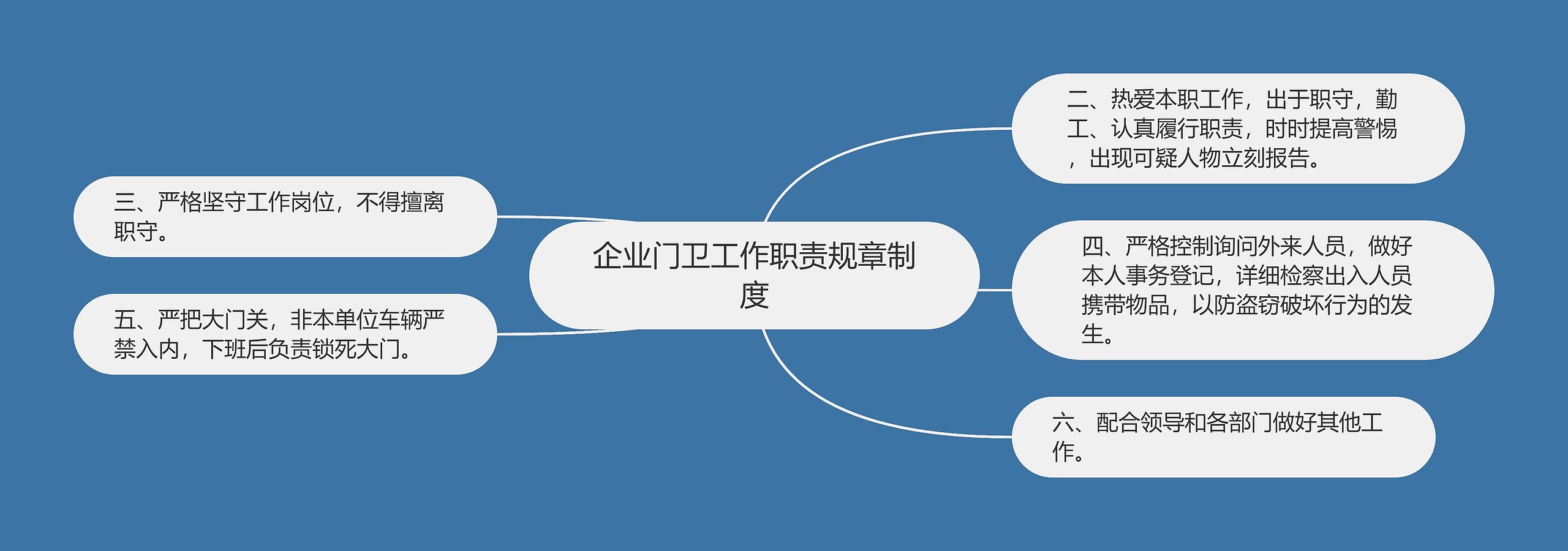 企业门卫工作职责规章制度