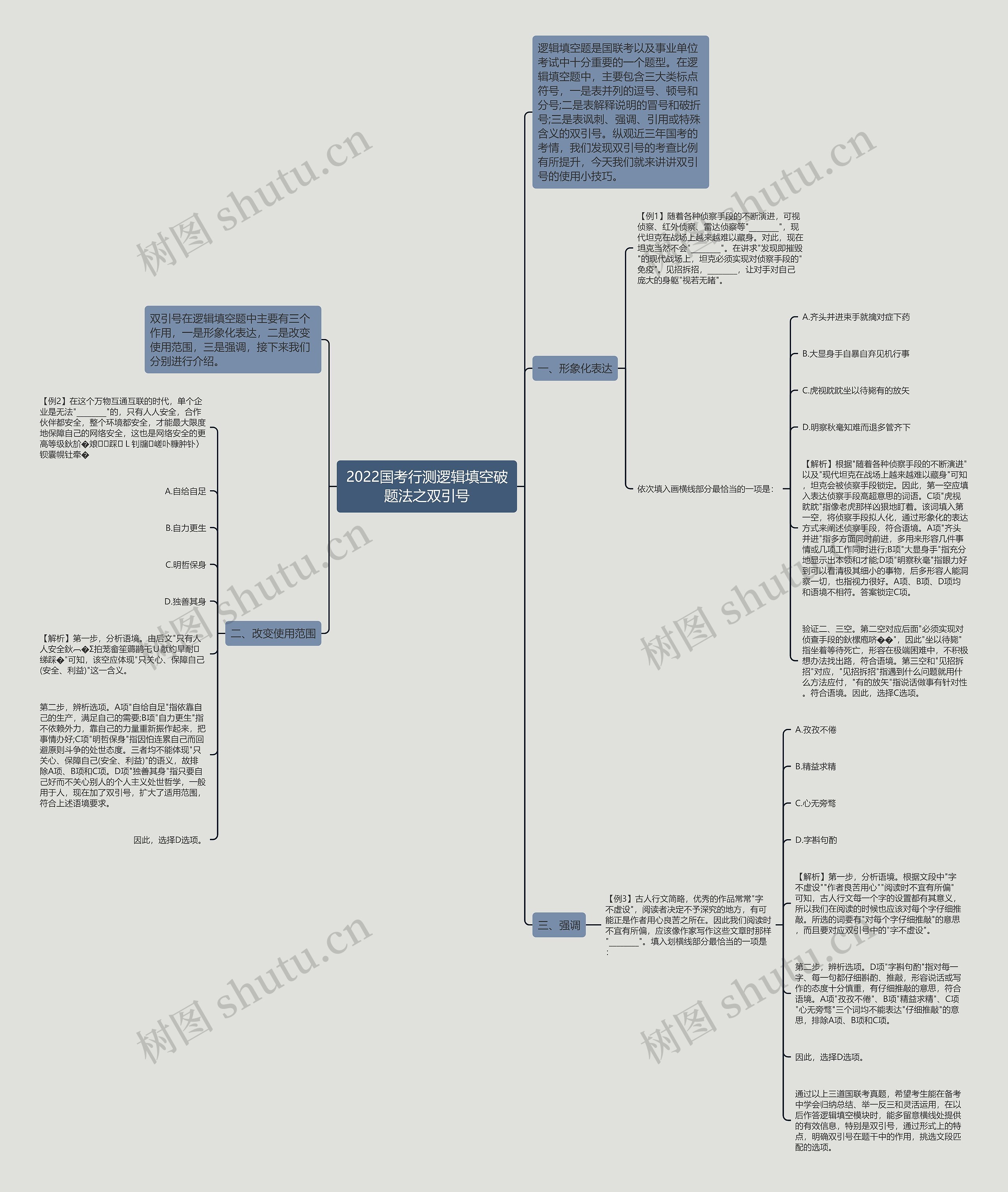 2022国考行测逻辑填空破题法之双引号 2022国考行测逻辑填空破题法之双引号