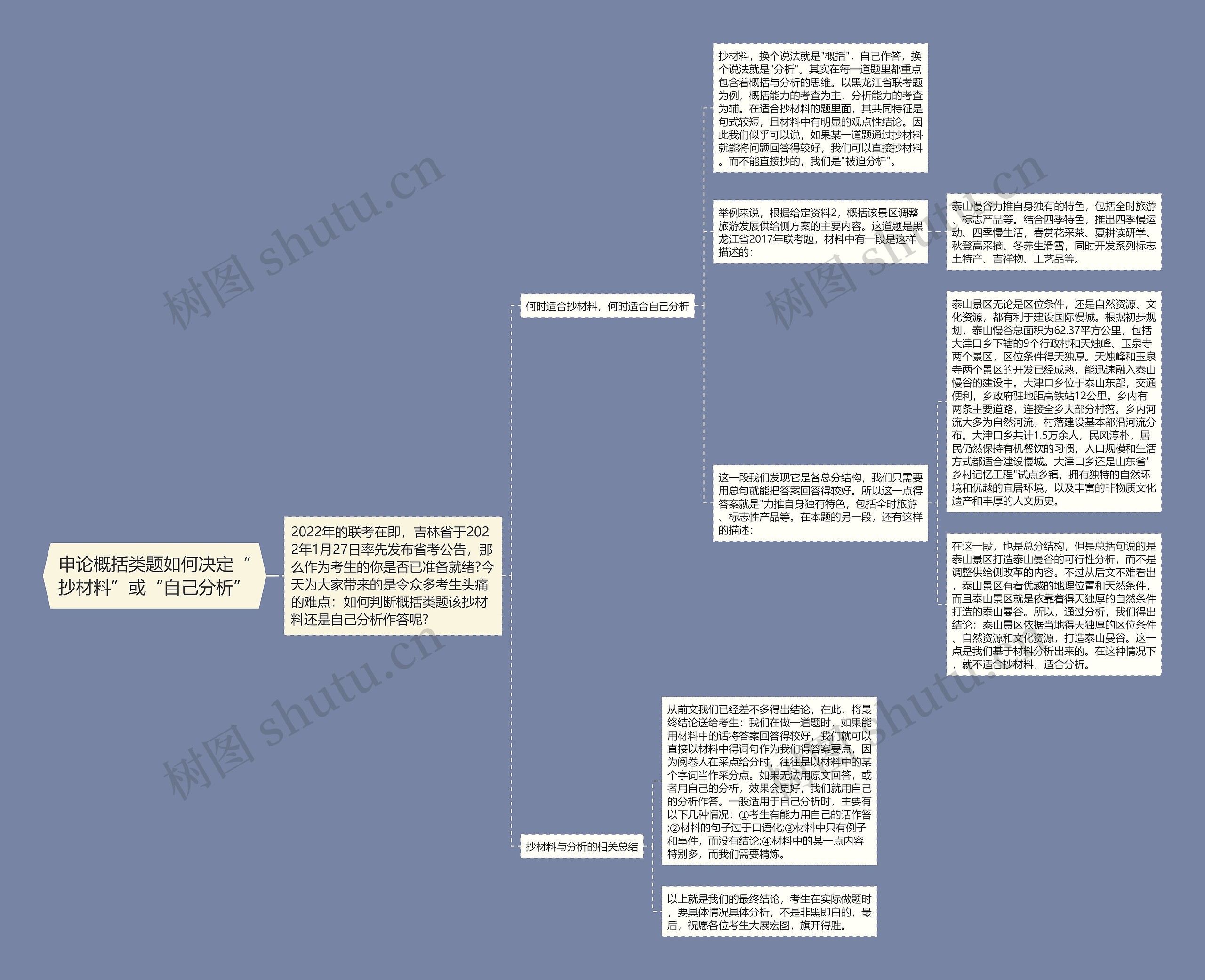 申论概括类题如何决定“抄材料”或“自己分析”思维导图