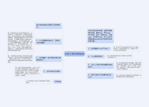 女职工保护政策咨询