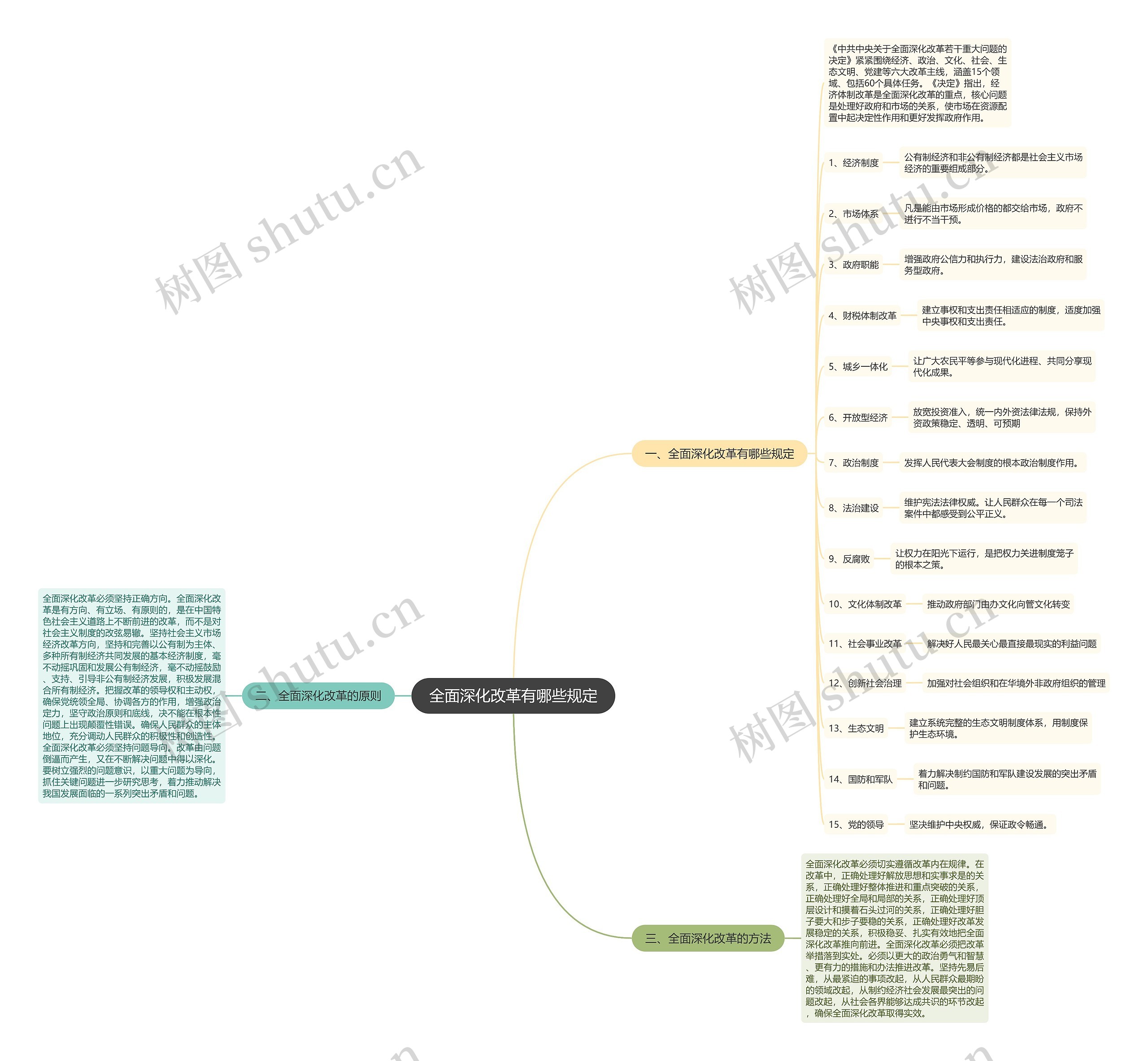 全面深化改革有哪些规定 全面深化改革有哪些规定