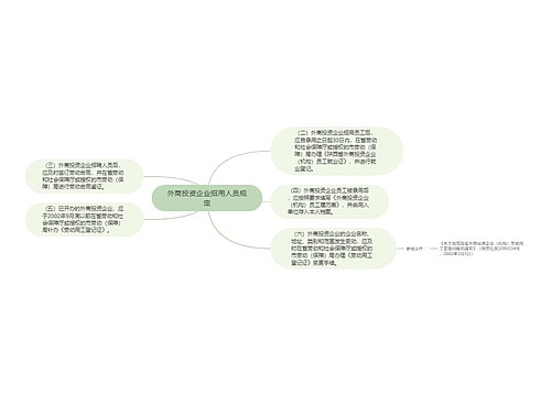 外商投资企业招用人员规定