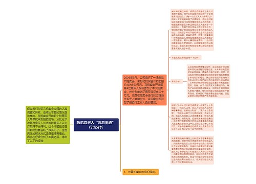 防范竞买人“恶意串通”行为分析