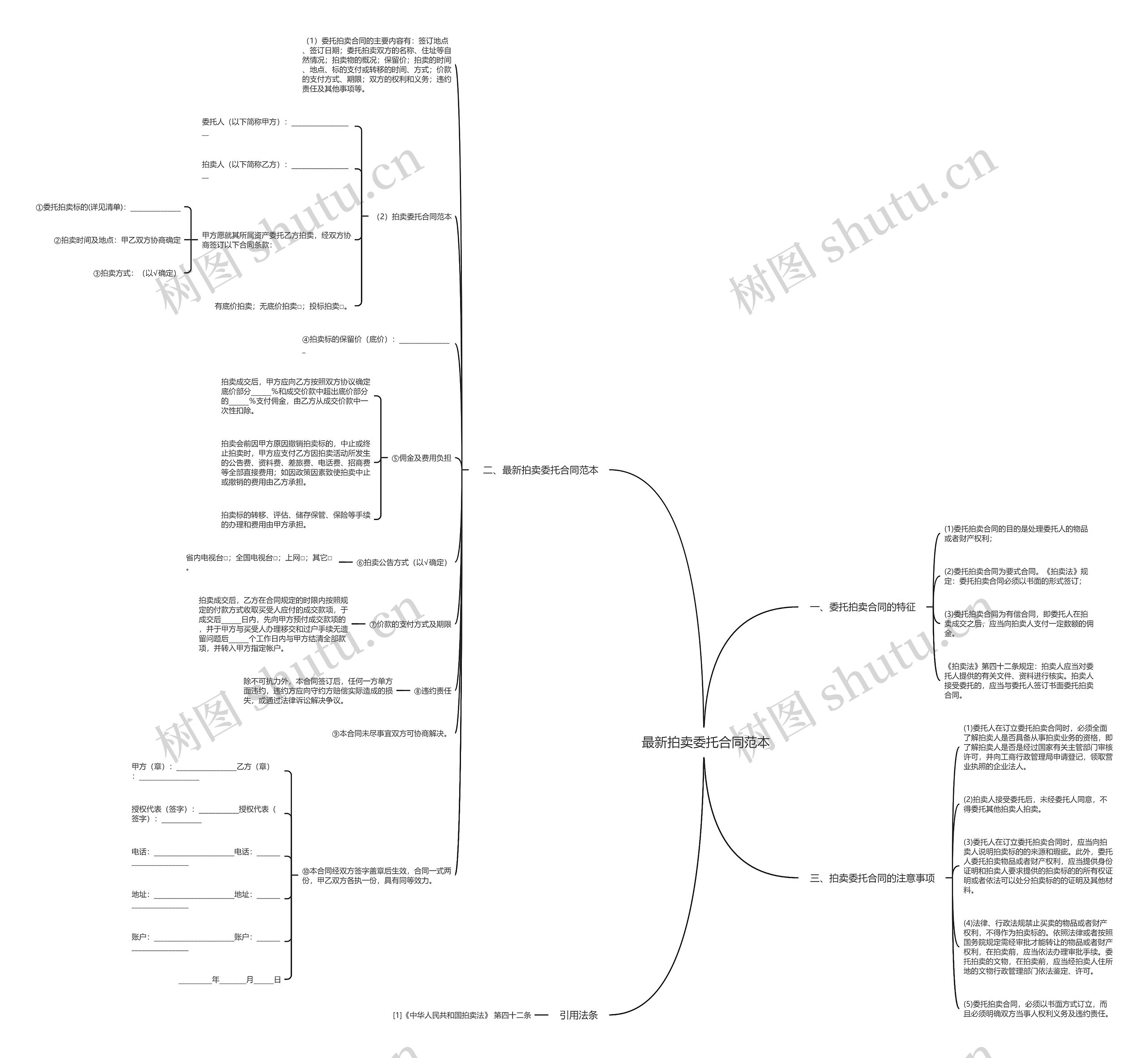  最新拍卖委托合同范本思维导图