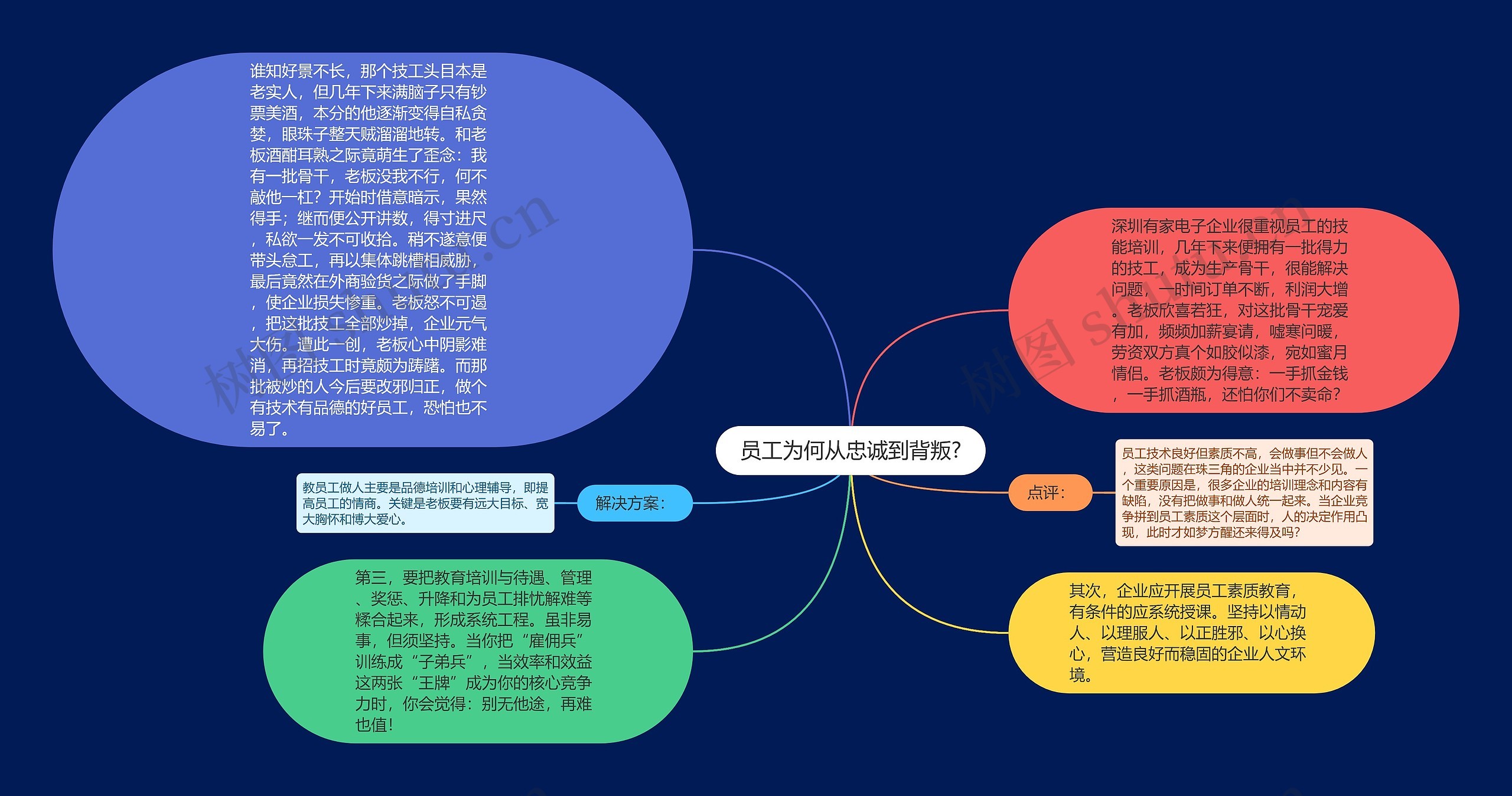 员工为何从忠诚到背叛?