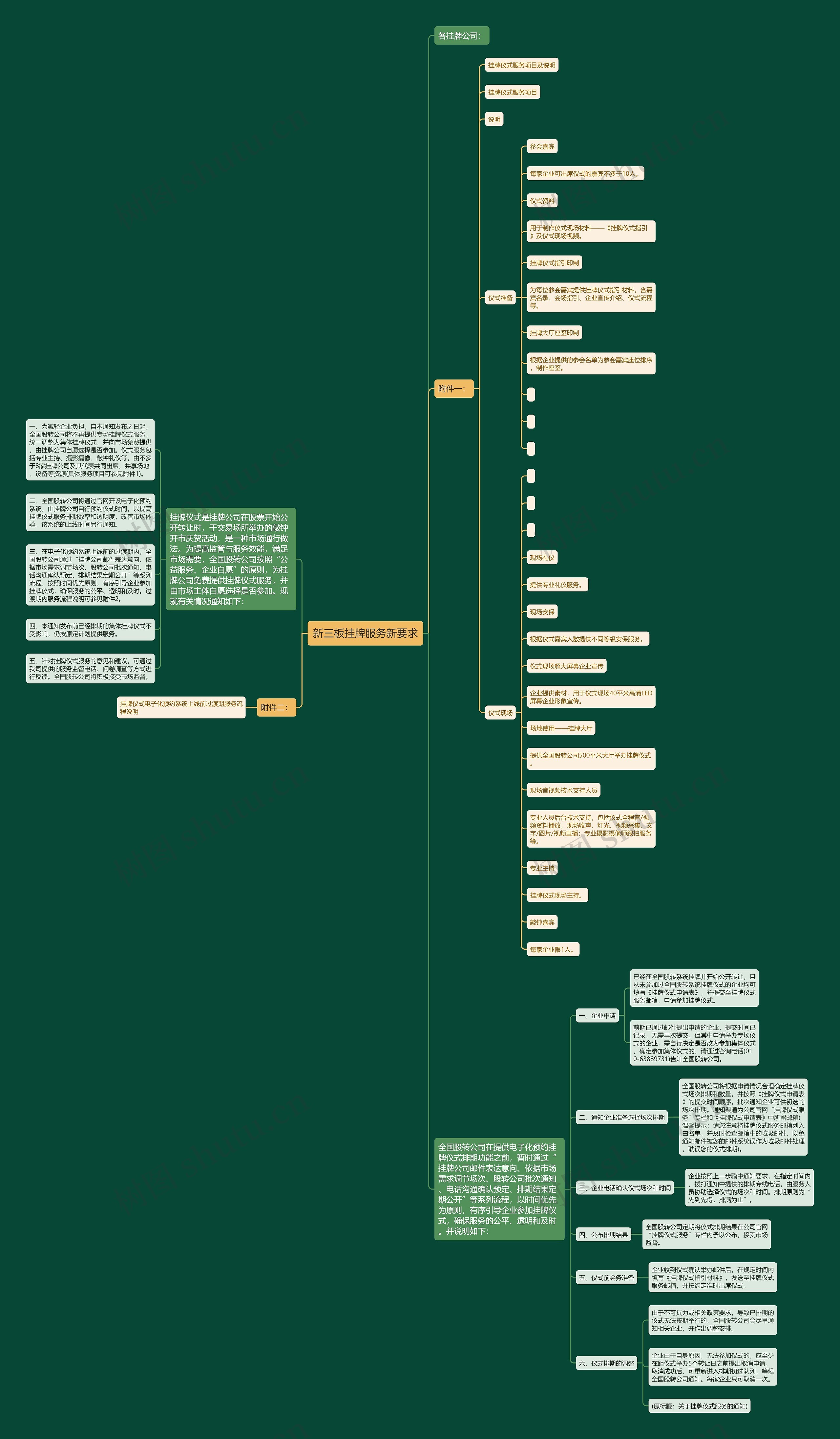 新三板挂牌服务新要求 新三板挂牌服务新要求