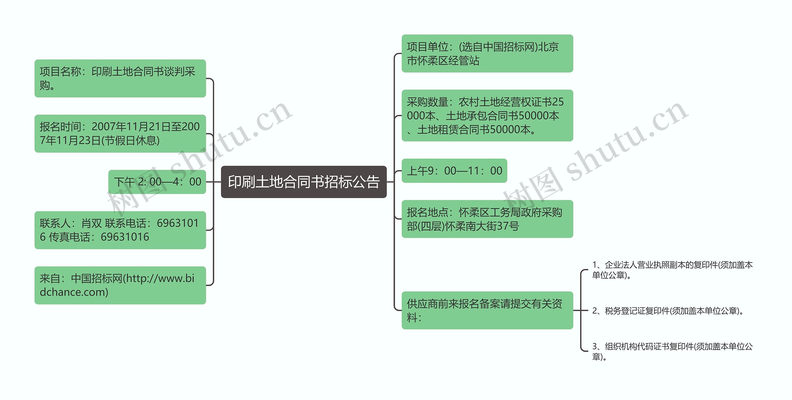 印刷土地合同书招标公告思维导图