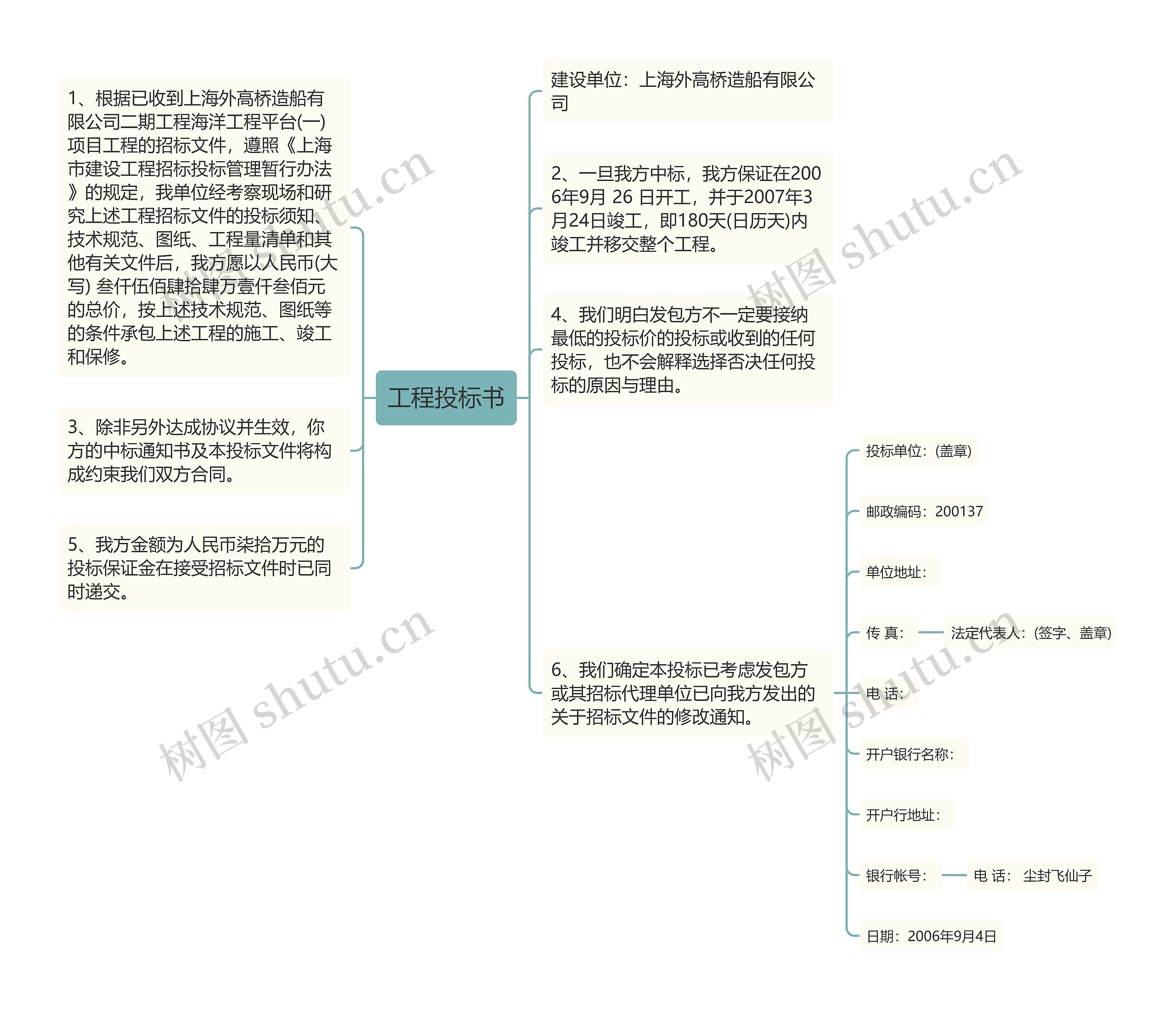 工程投标书思维导图