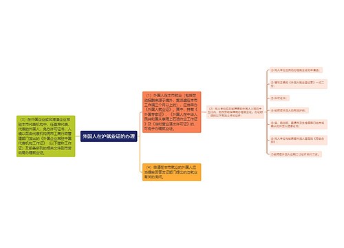 外国人在沪就业证的办理