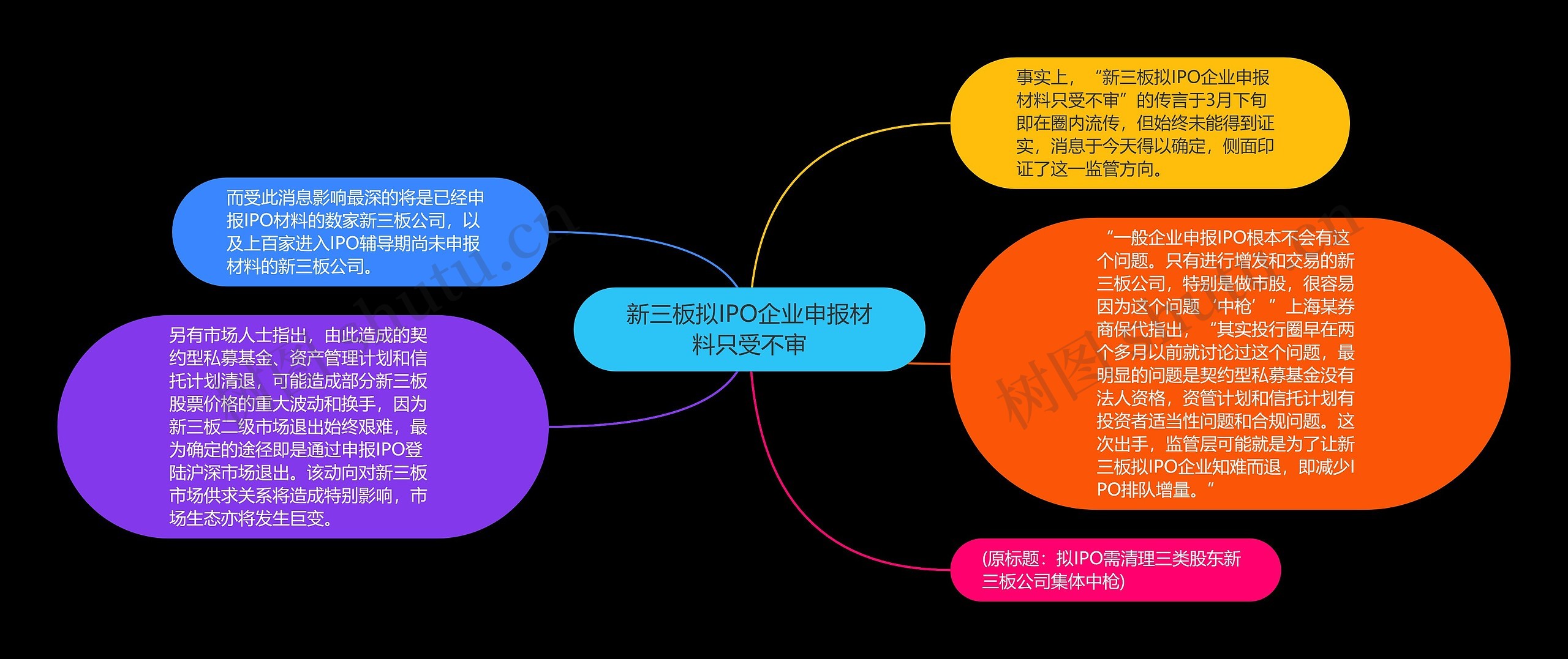 新三板拟IPO企业申报材料只受不审