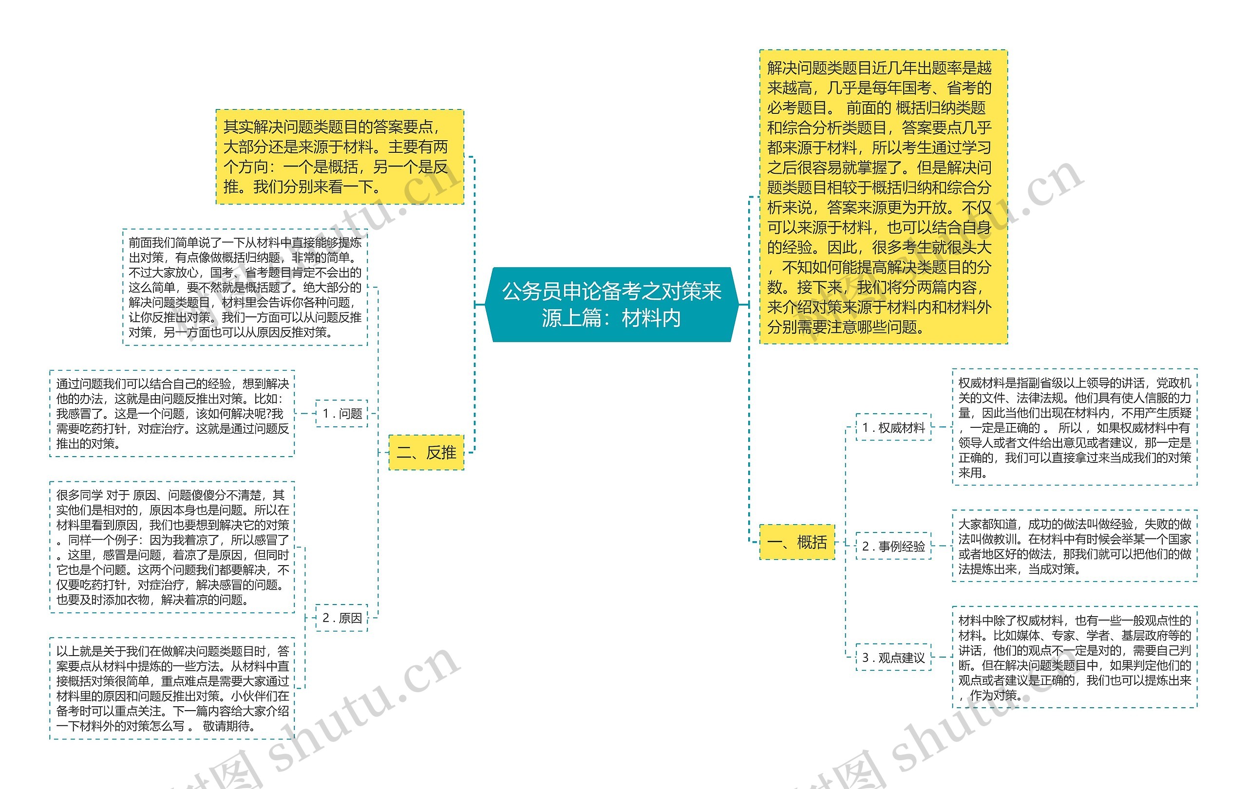 公务员申论备考之对策来源上篇：材料内