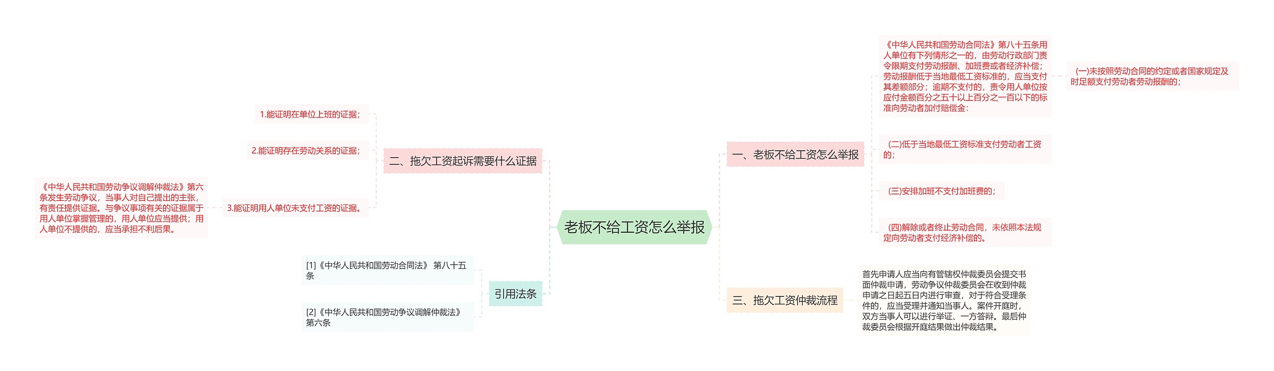 老板不给工资怎么举报