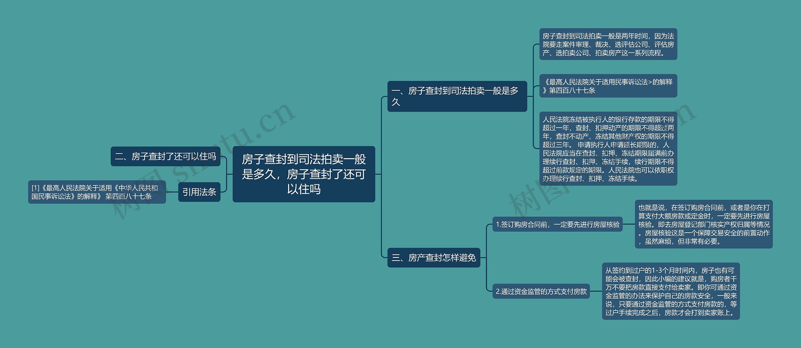 房子查封到司法拍卖一般是多久，房子查封了还可以住吗