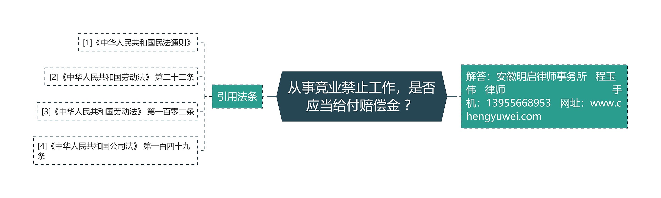从事竞业禁止工作，是否应当给付赔偿金 ？