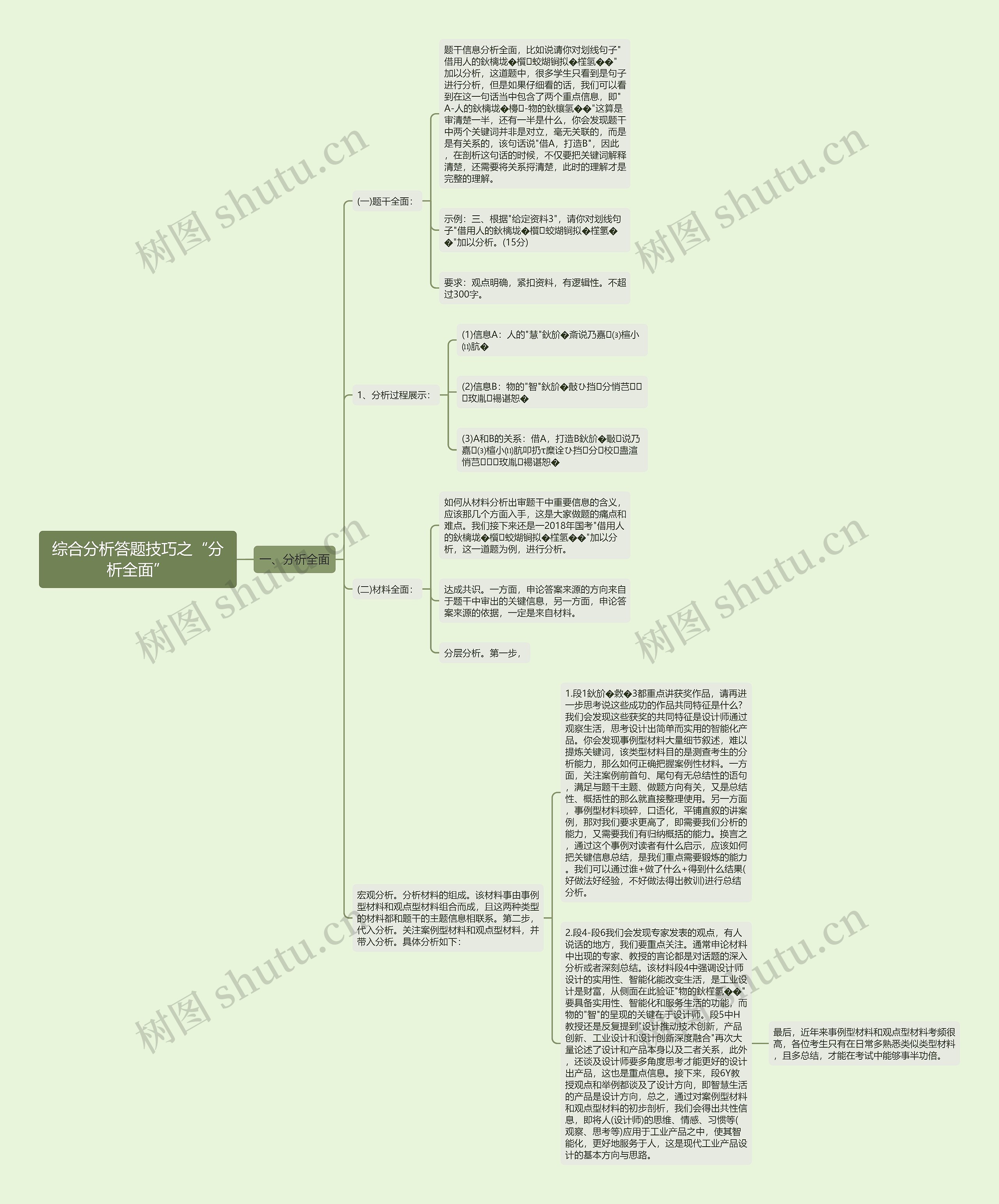 综合分析答题技巧之“分析全面”