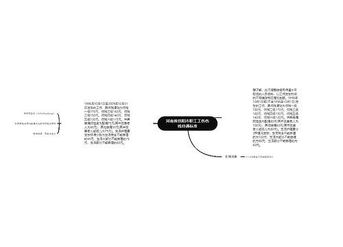 河南省信阳市职工工伤伤残待遇标准