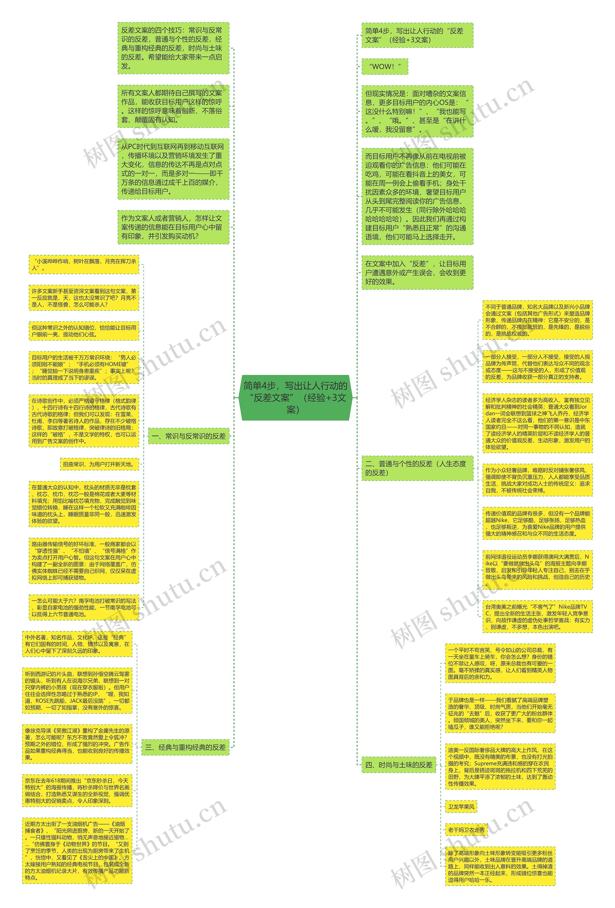 简单4步，写出让人行动的“反差文案”（经验+3文案）思维导图