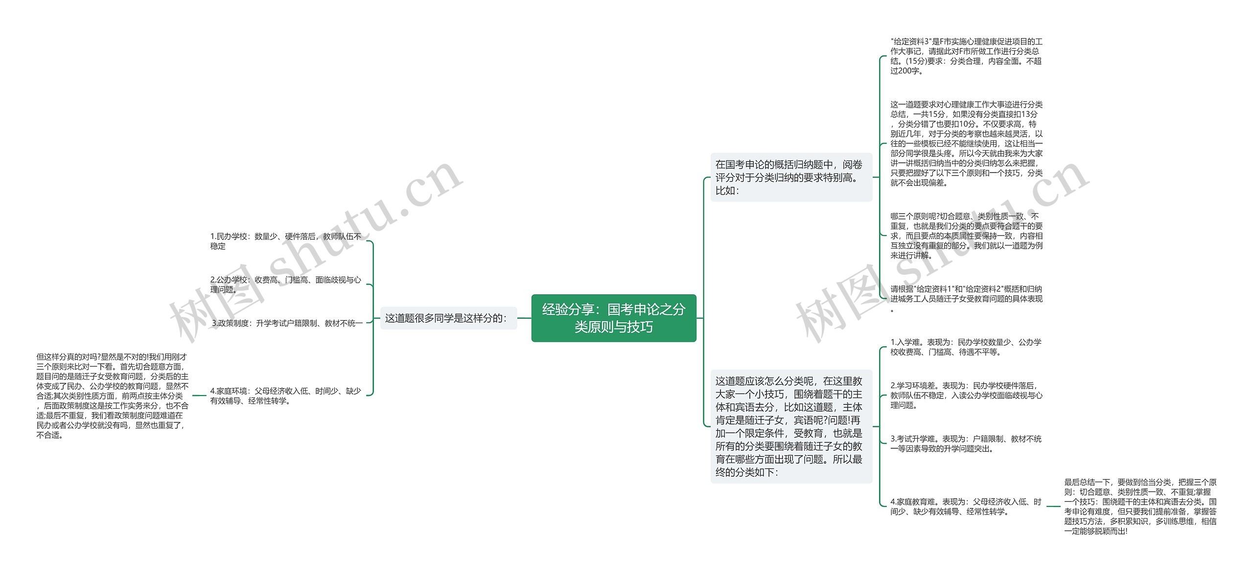 经验分享：国考申论之分类原则与技巧思维导图