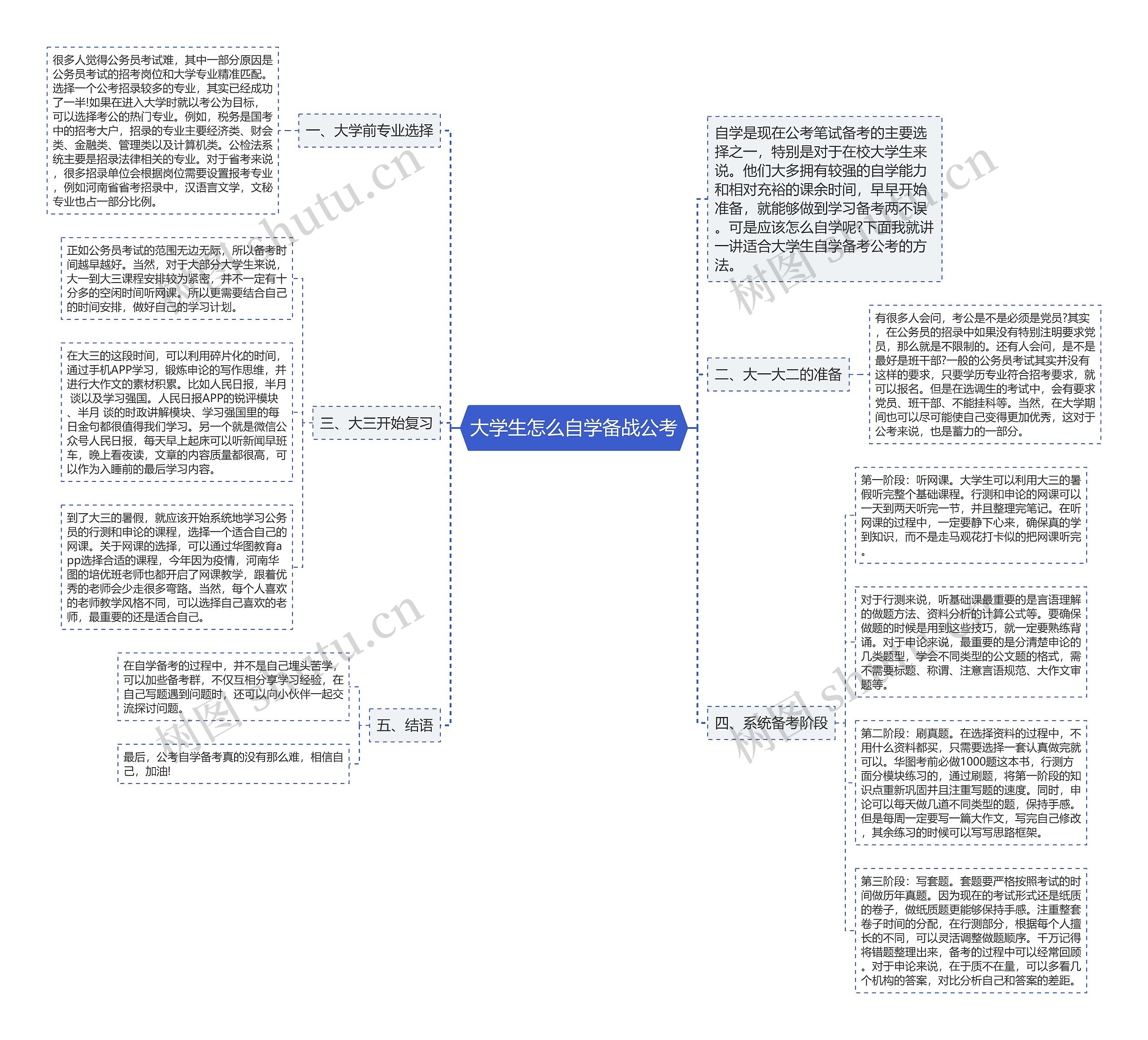 大学生怎么自学备战公考
