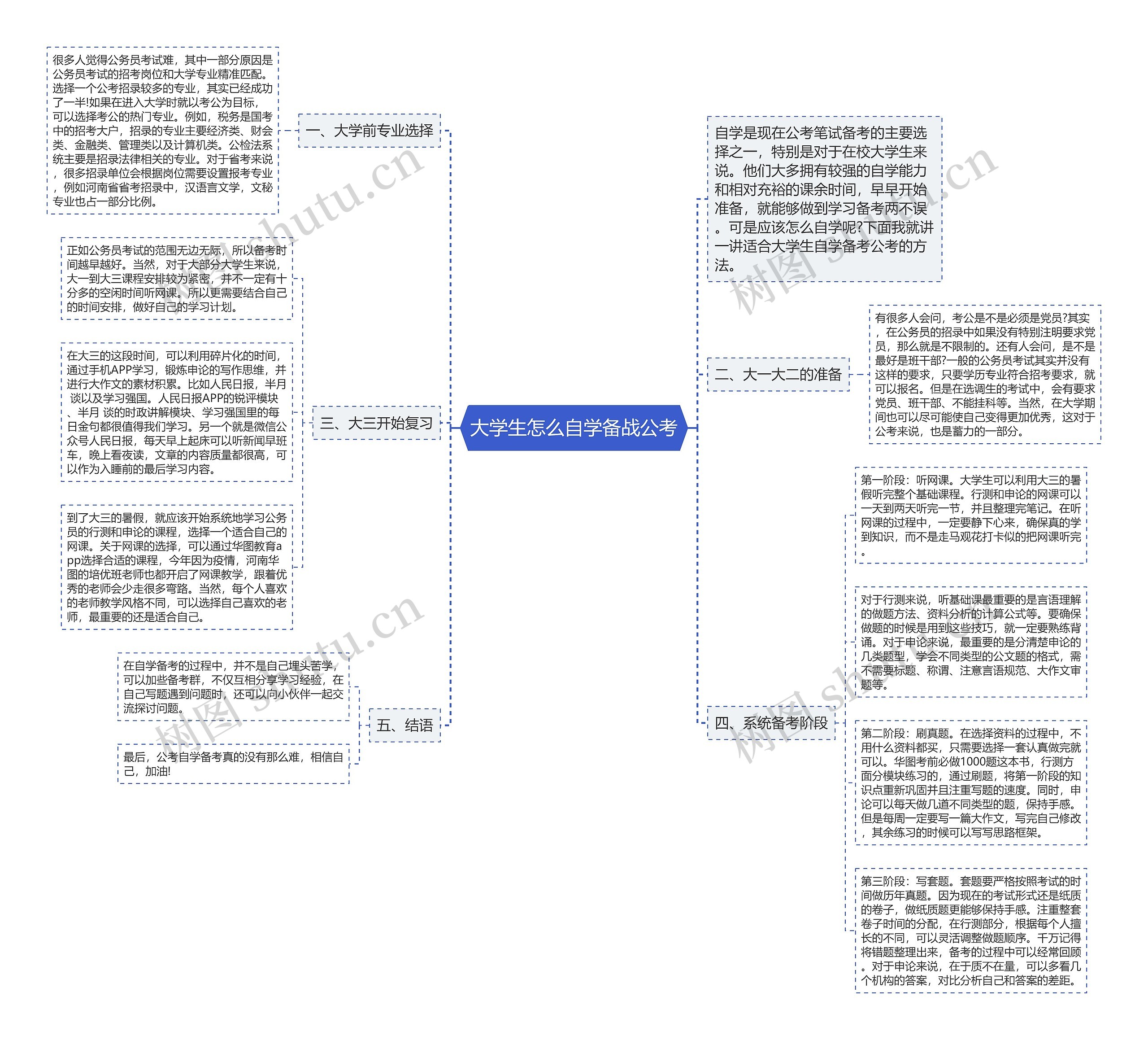 大学生怎么自学备战公考思维导图