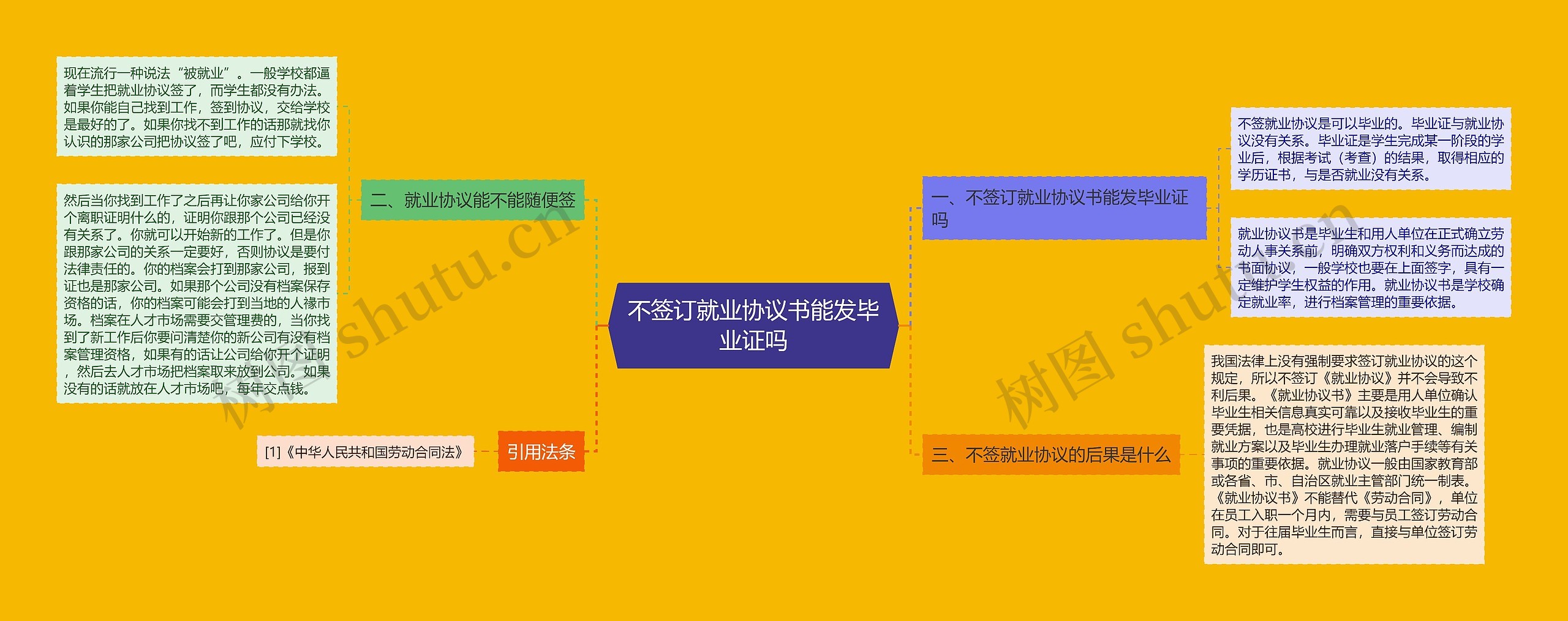 不签订就业协议书能发毕业证吗