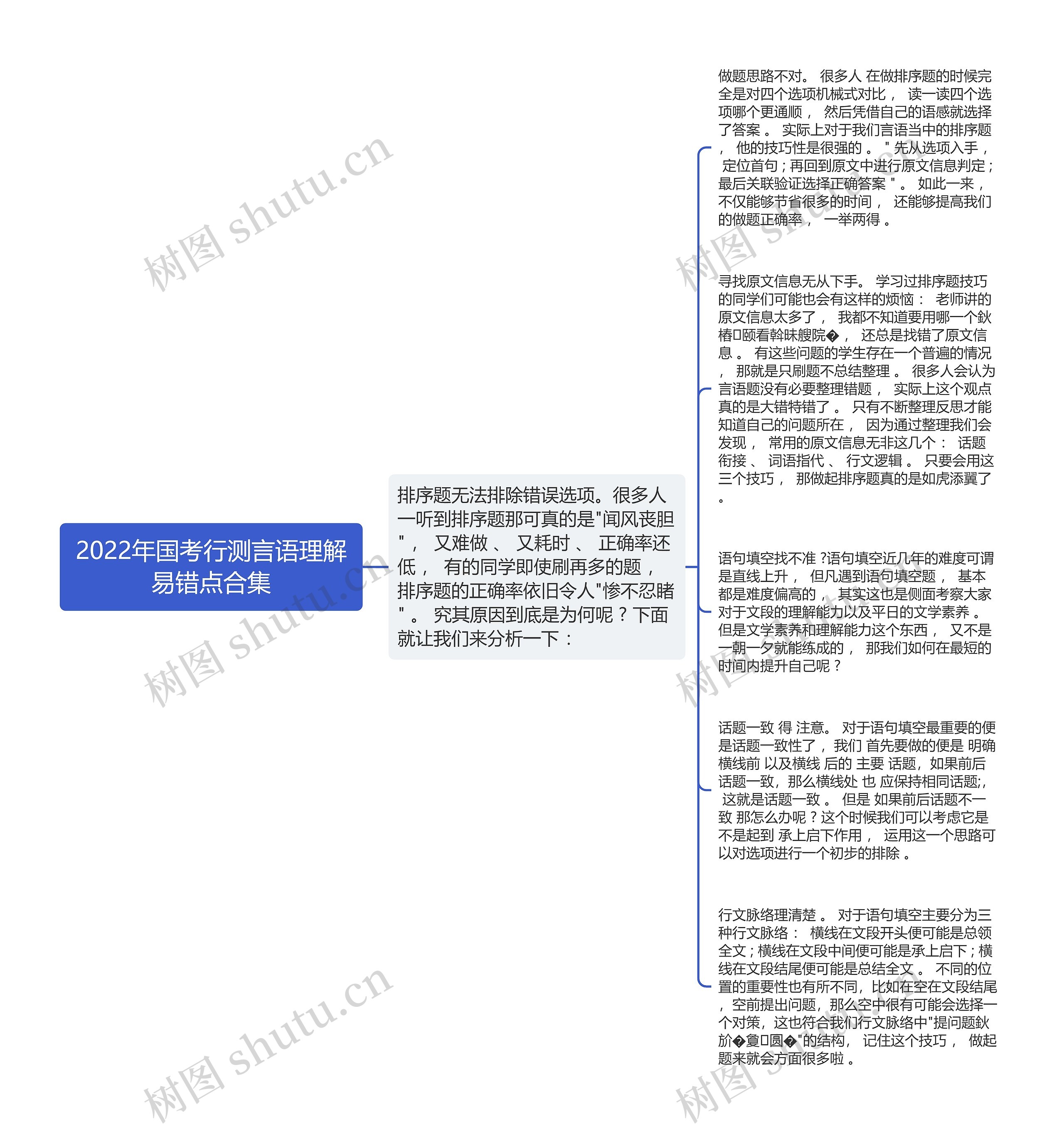 2022年国考行测言语理解易错点合集