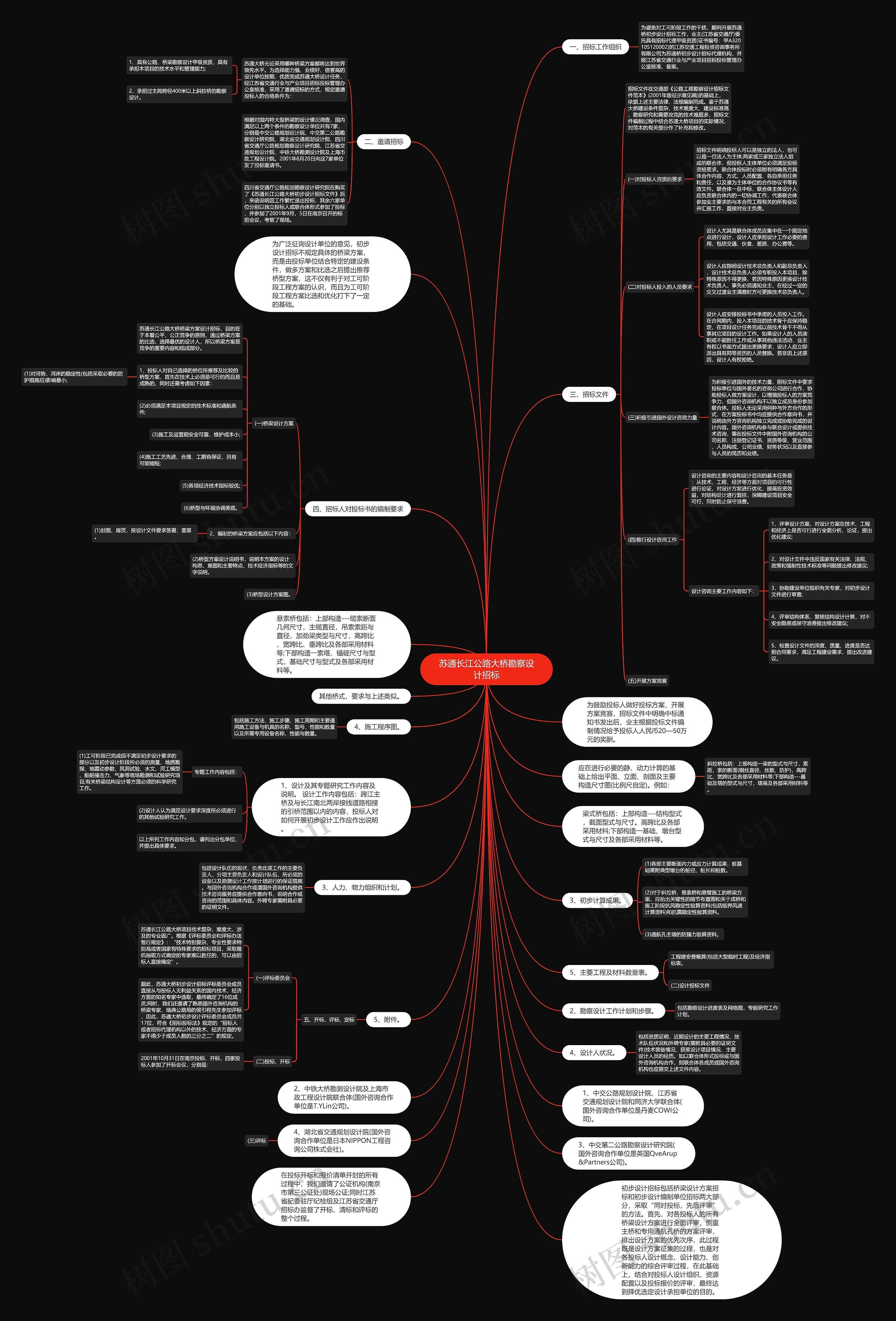 苏通长江公路大桥勘察设计招标思维导图