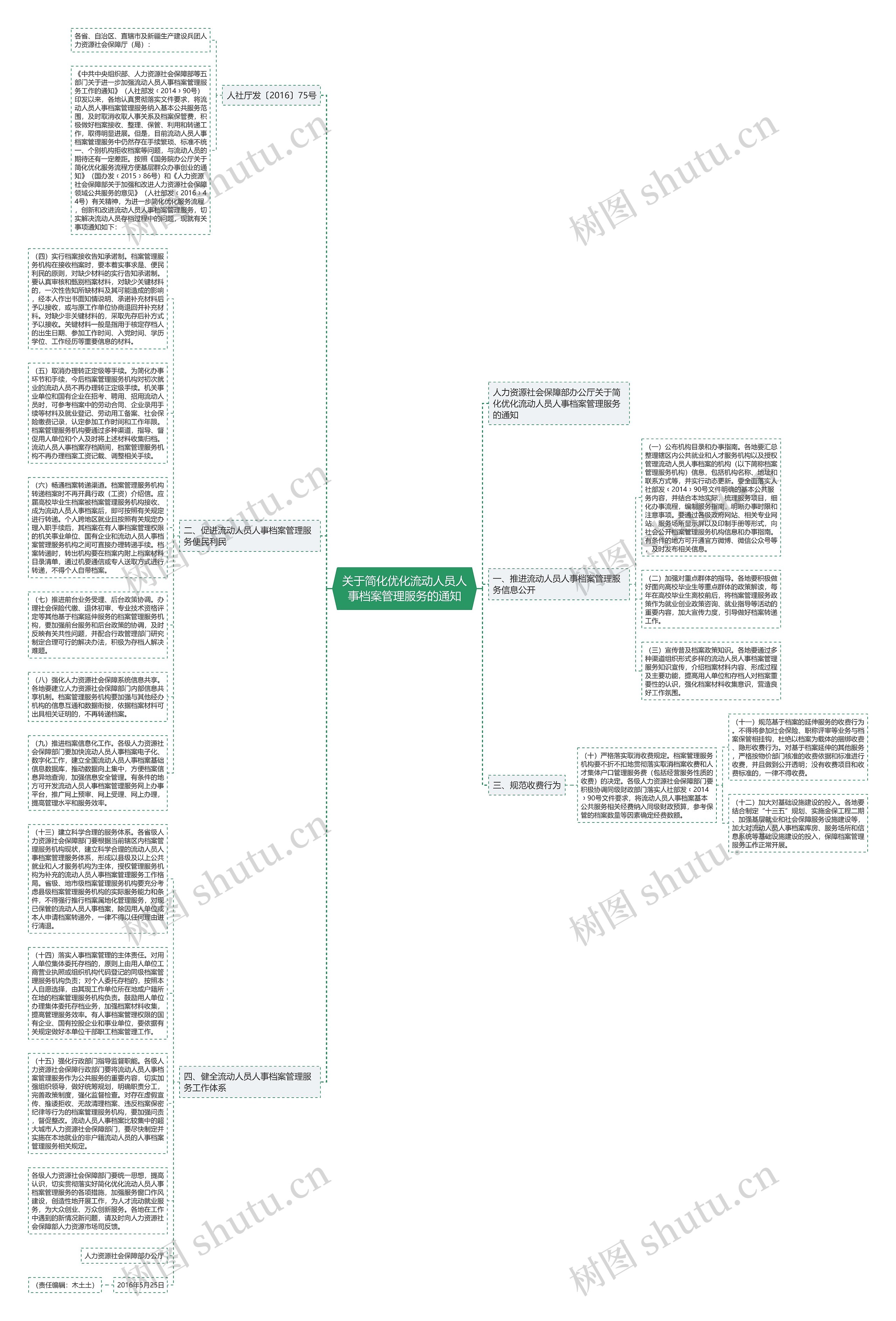 关于简化优化流动人员人事档案管理服务的通知思维导图