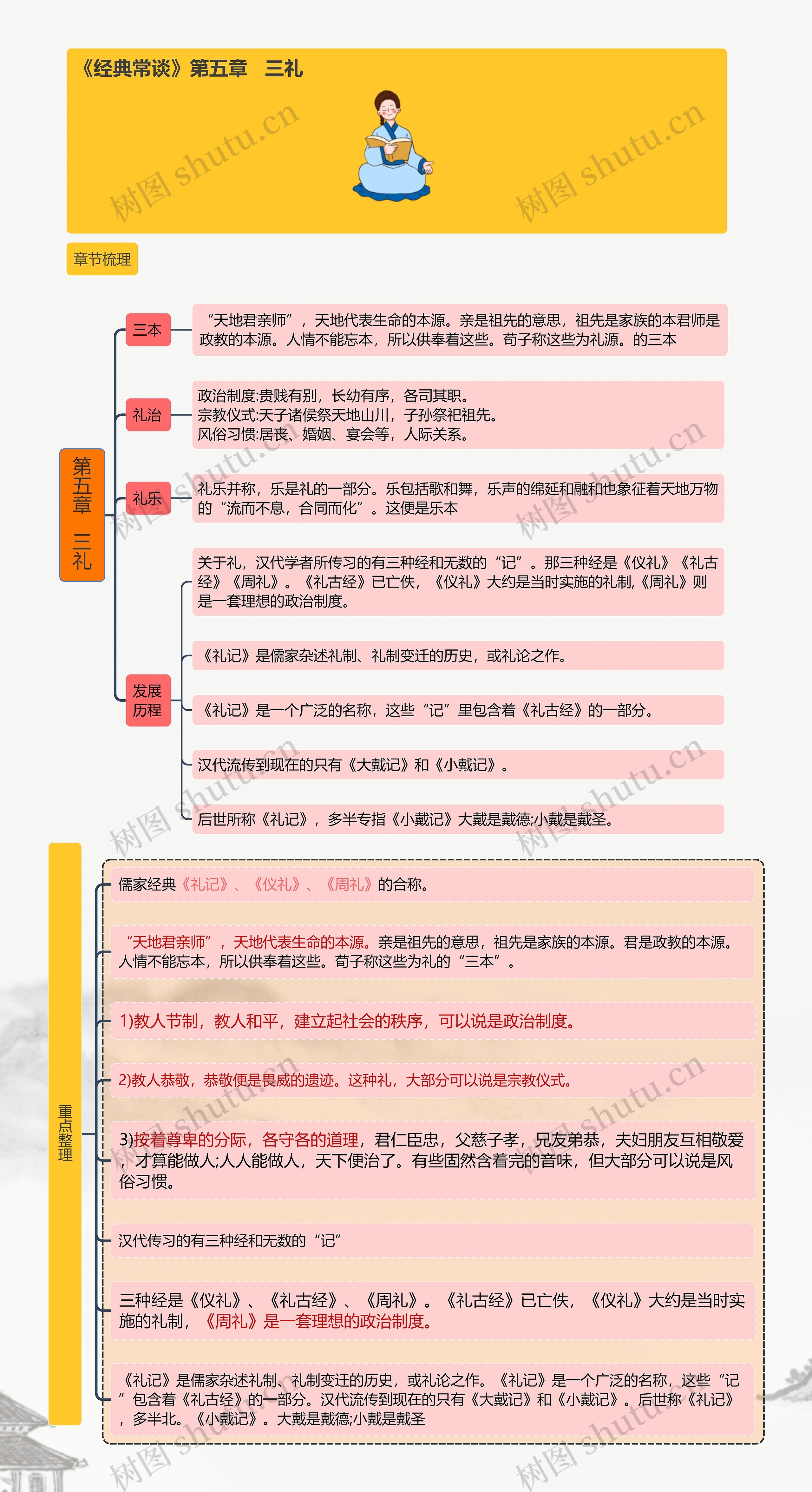 《经典常谈》第五章   三礼