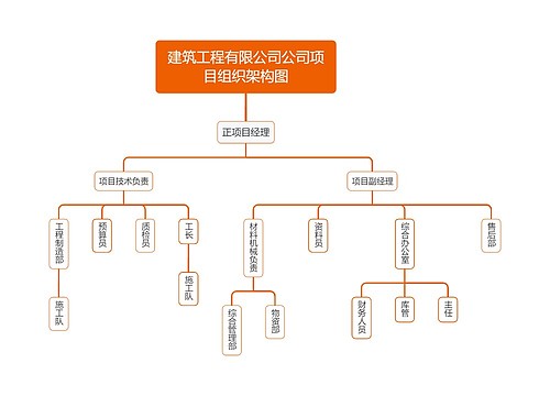 建筑工程有限公司公司项目组织架构图