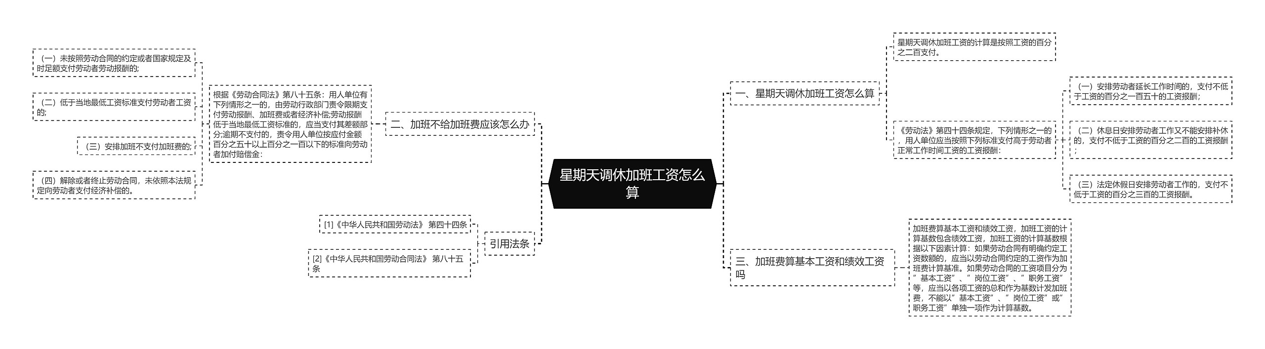 星期天调休加班工资怎么算思维导图